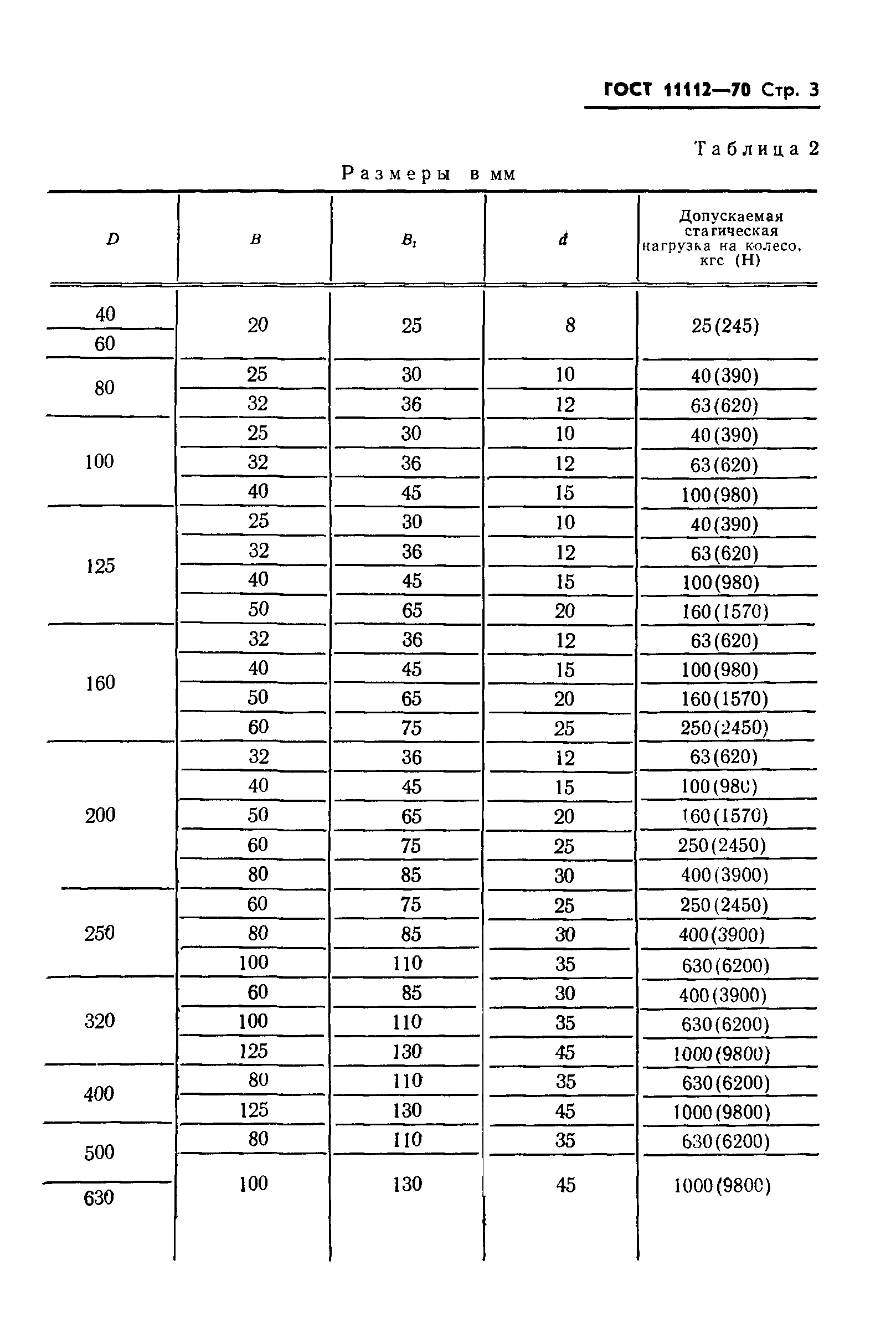 ГОСТ 11112-70