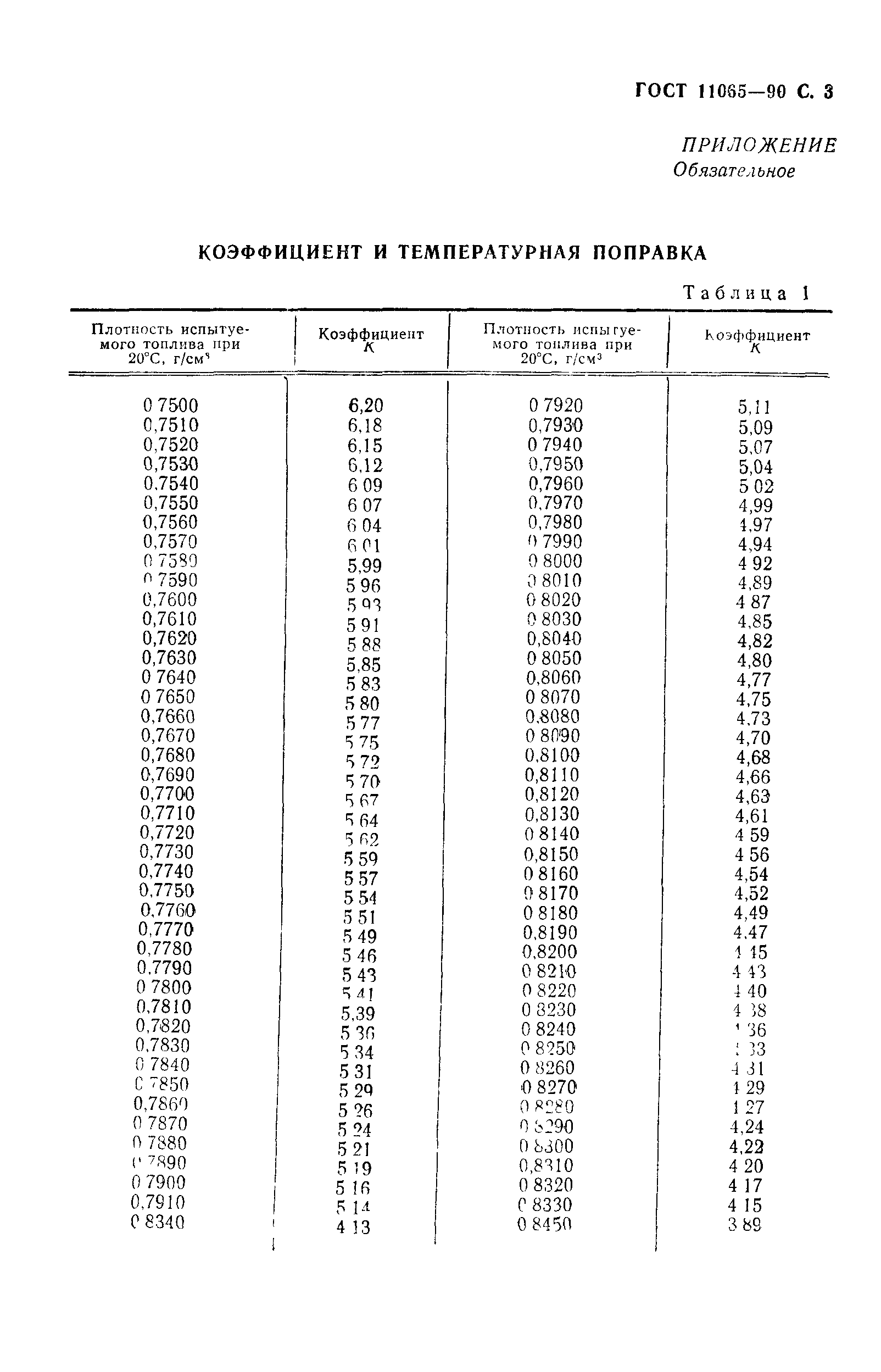 ГОСТ 11065-90