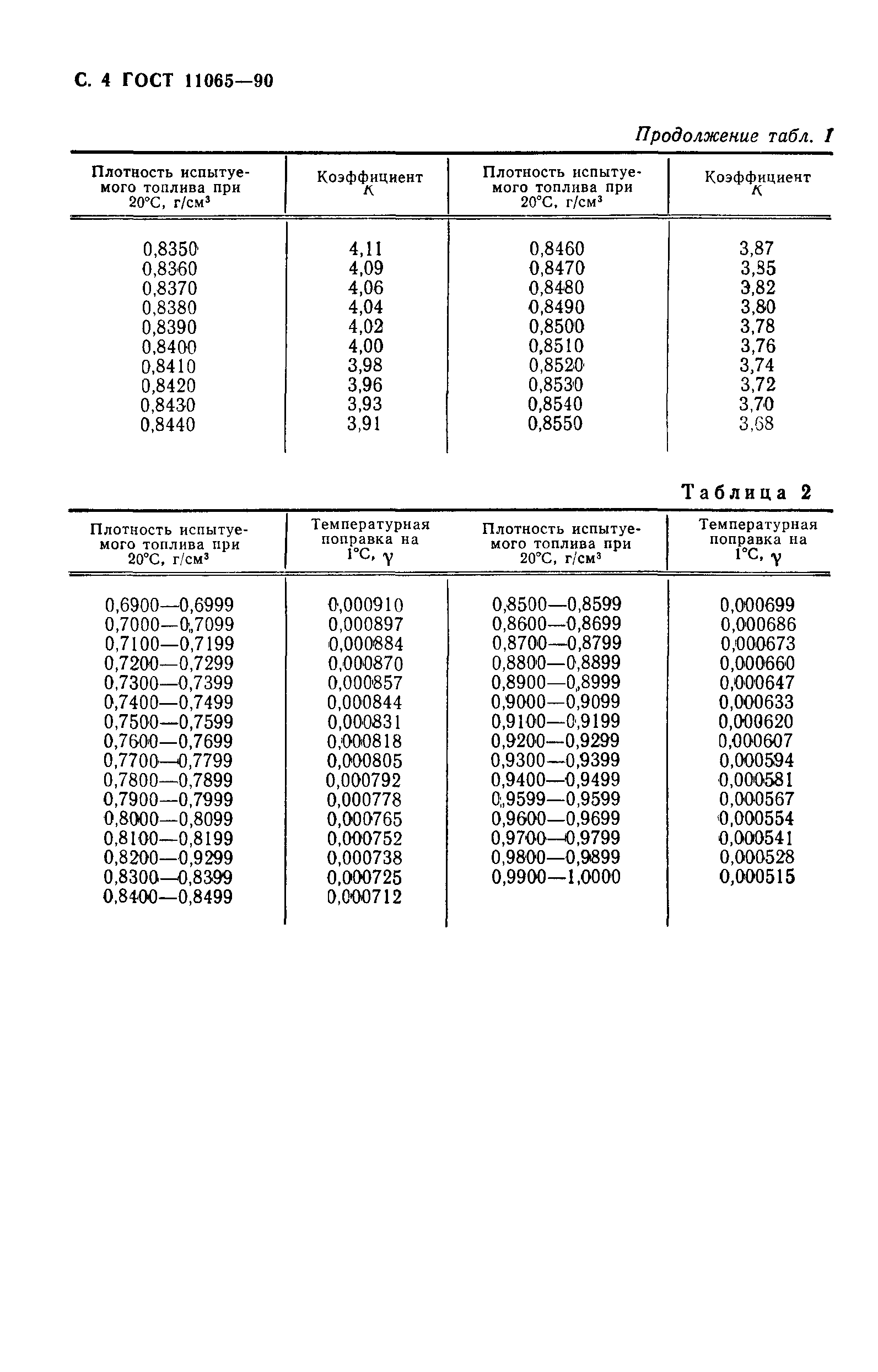 ГОСТ 11065-90