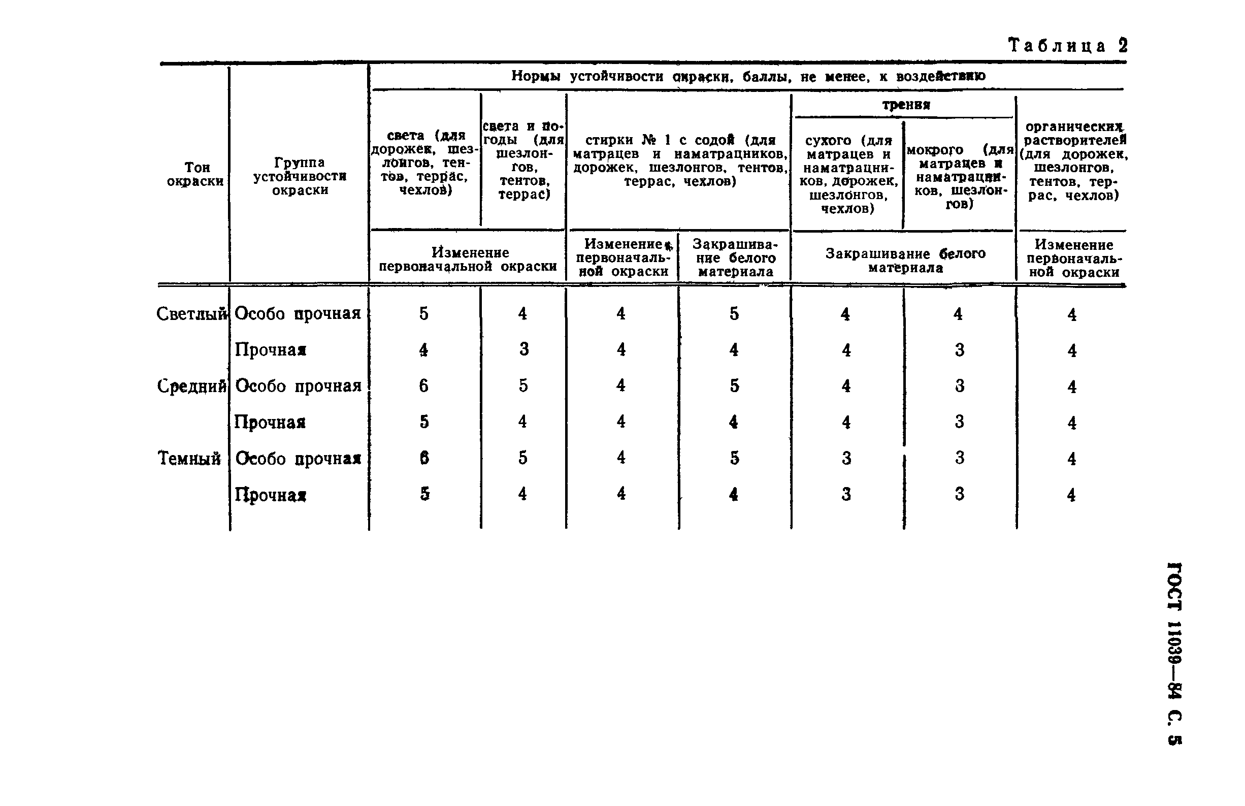 ГОСТ 11039-84