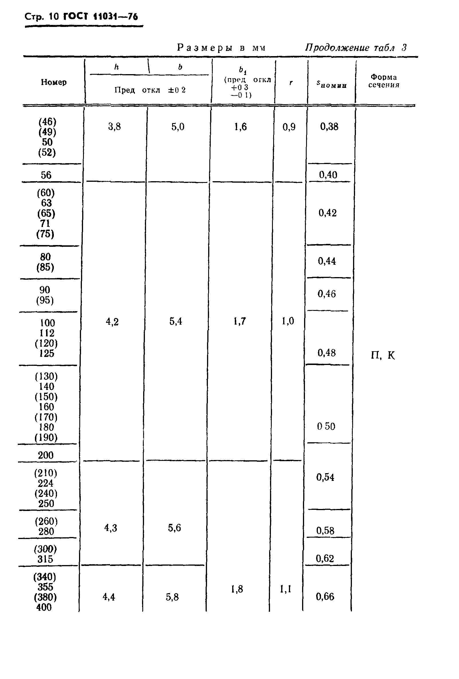 ГОСТ 11031-76