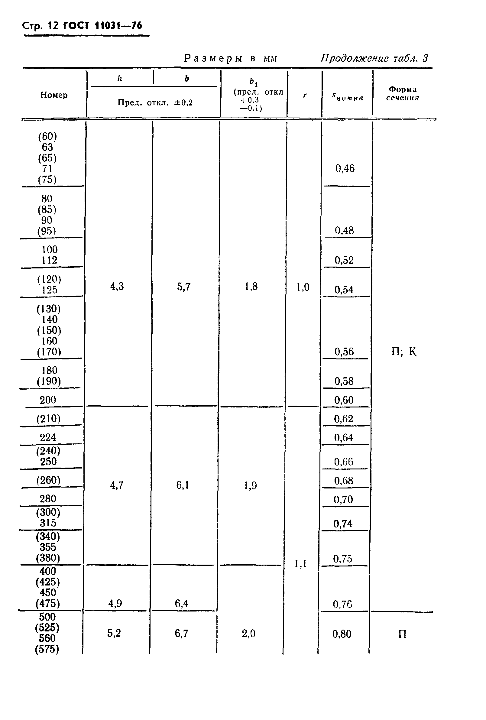 ГОСТ 11031-76