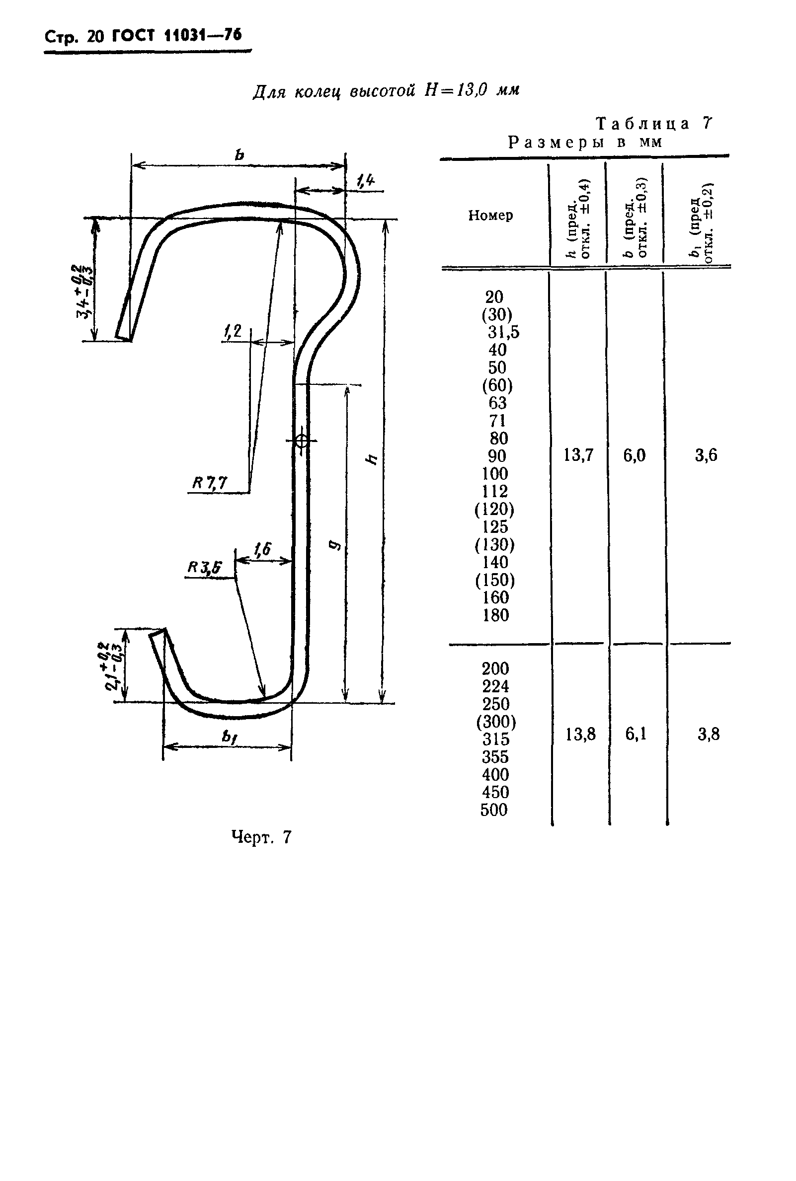 ГОСТ 11031-76