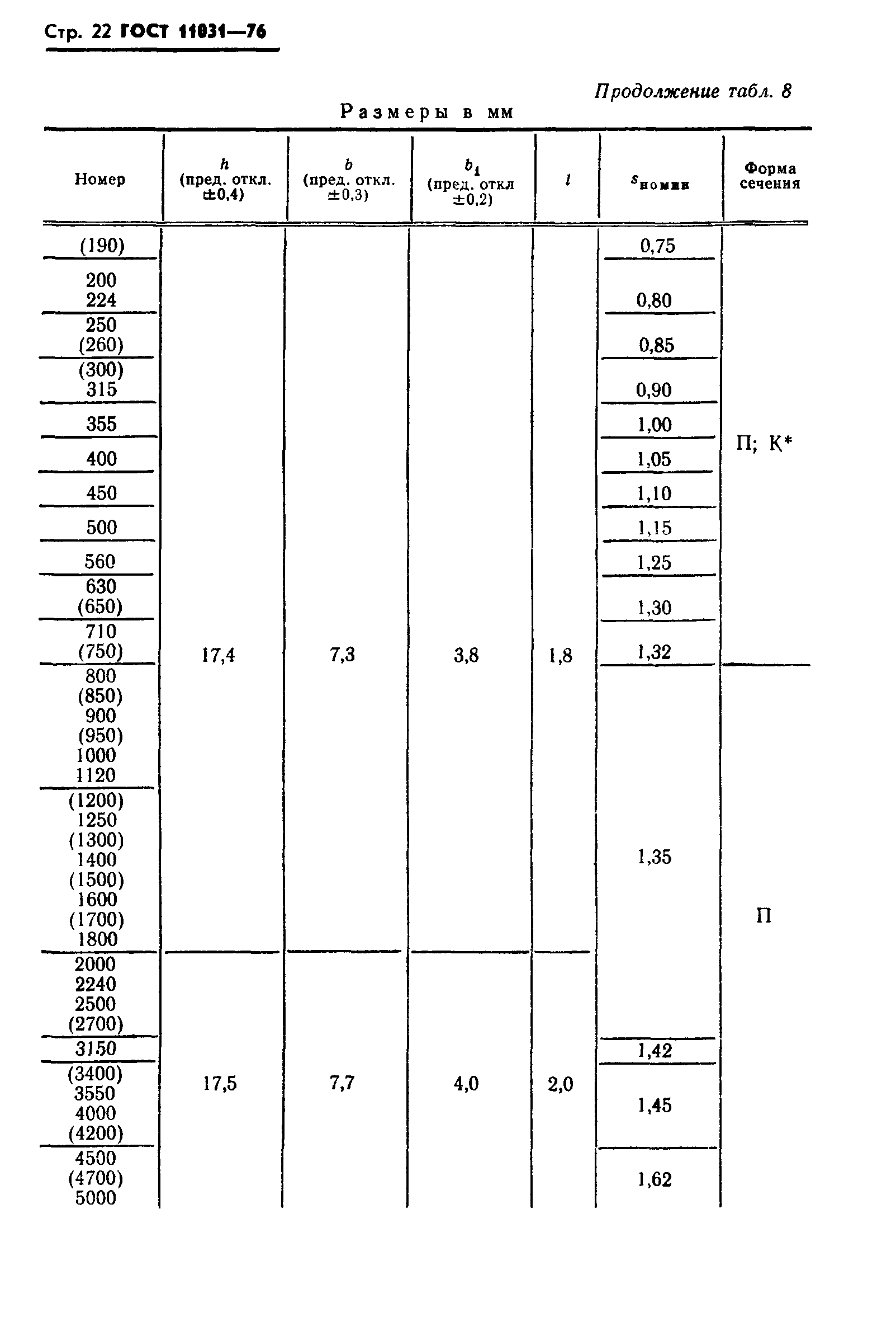 ГОСТ 11031-76