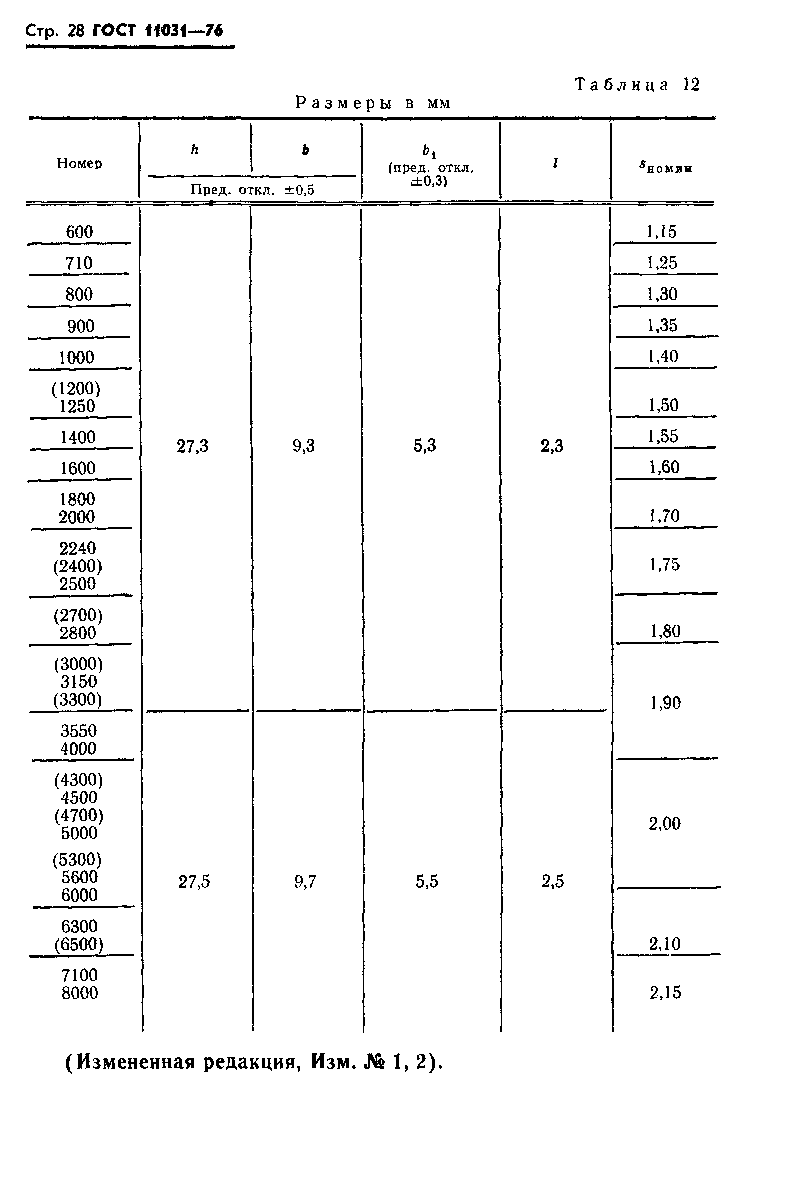 ГОСТ 11031-76