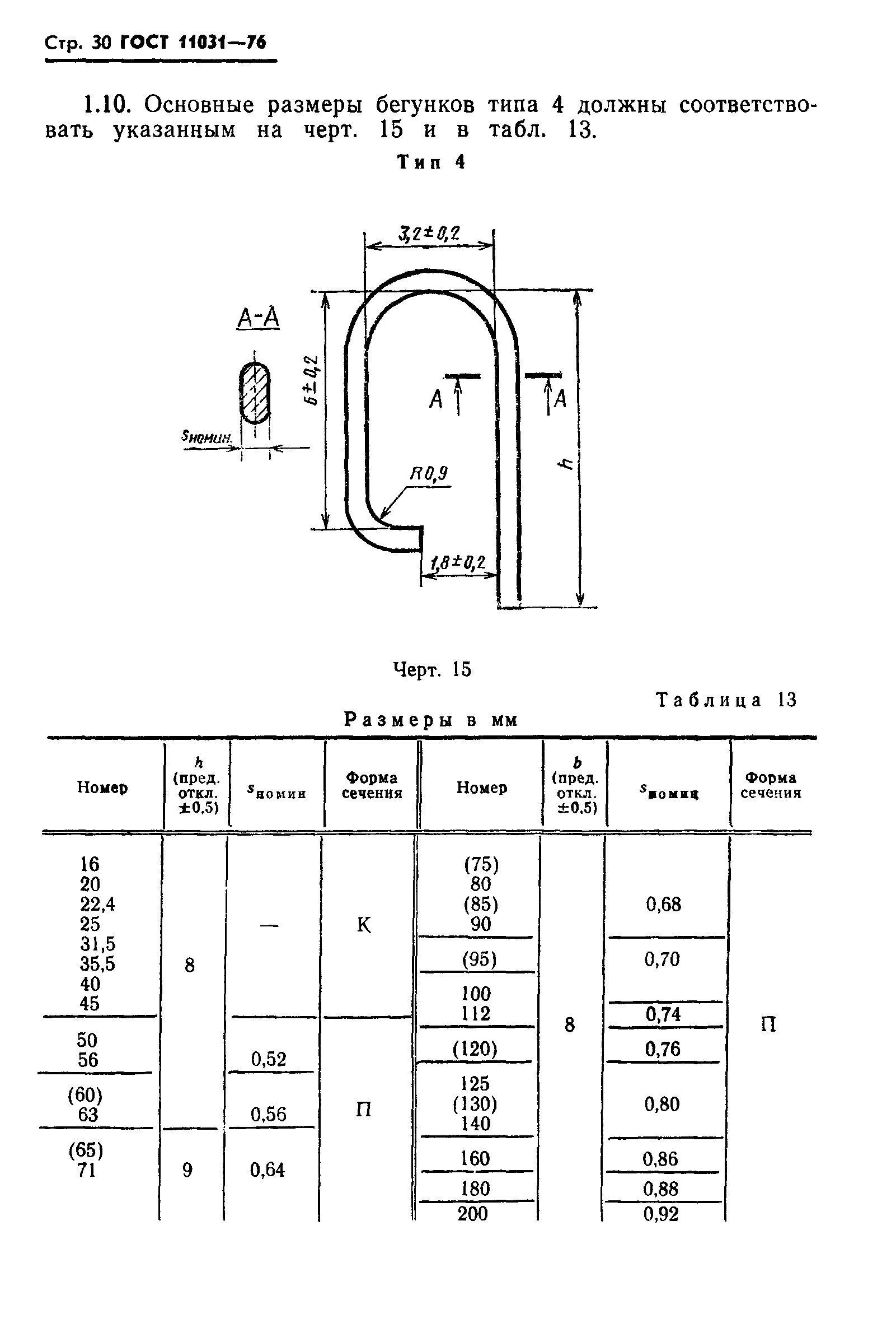 ГОСТ 11031-76