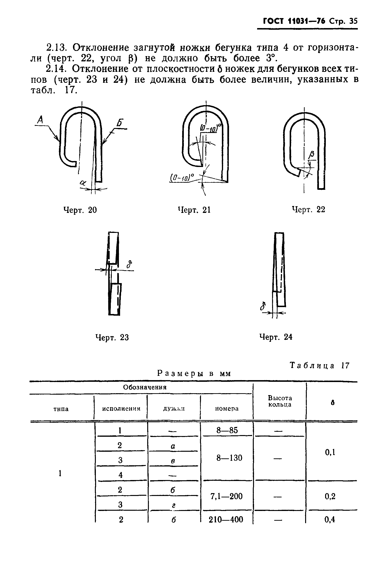 ГОСТ 11031-76