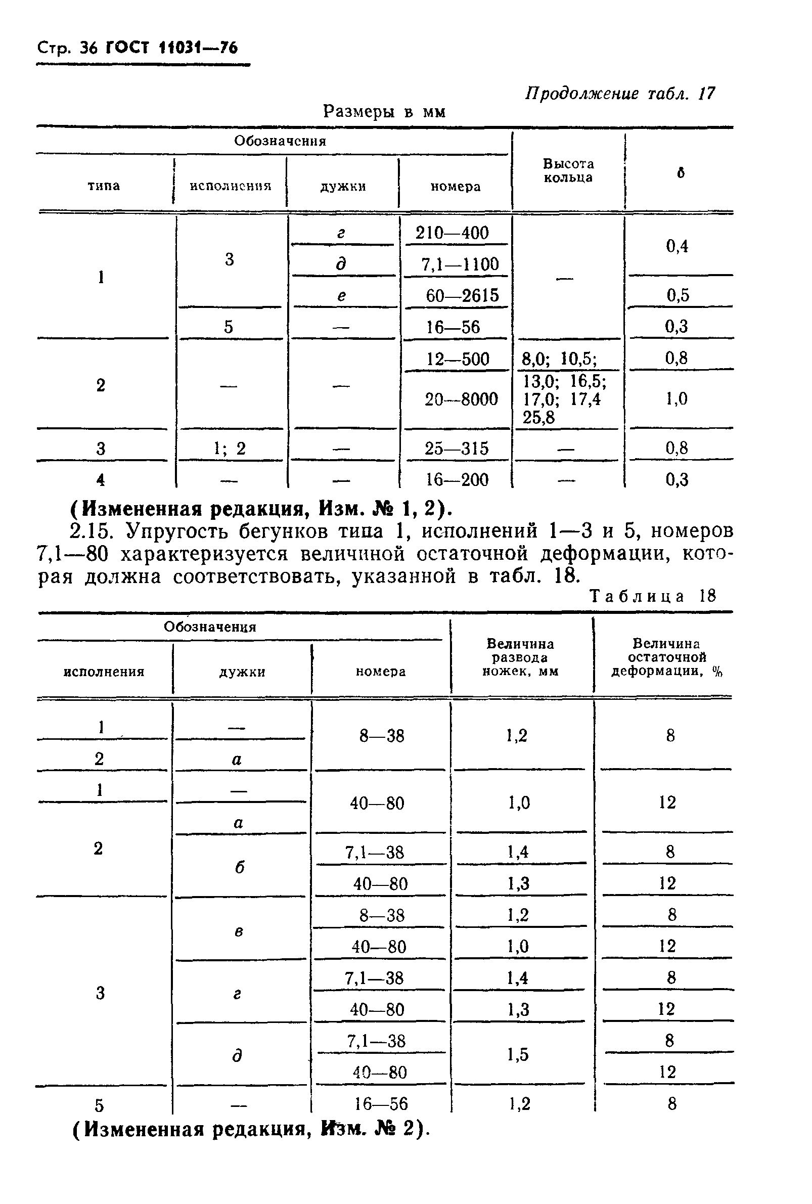 ГОСТ 11031-76