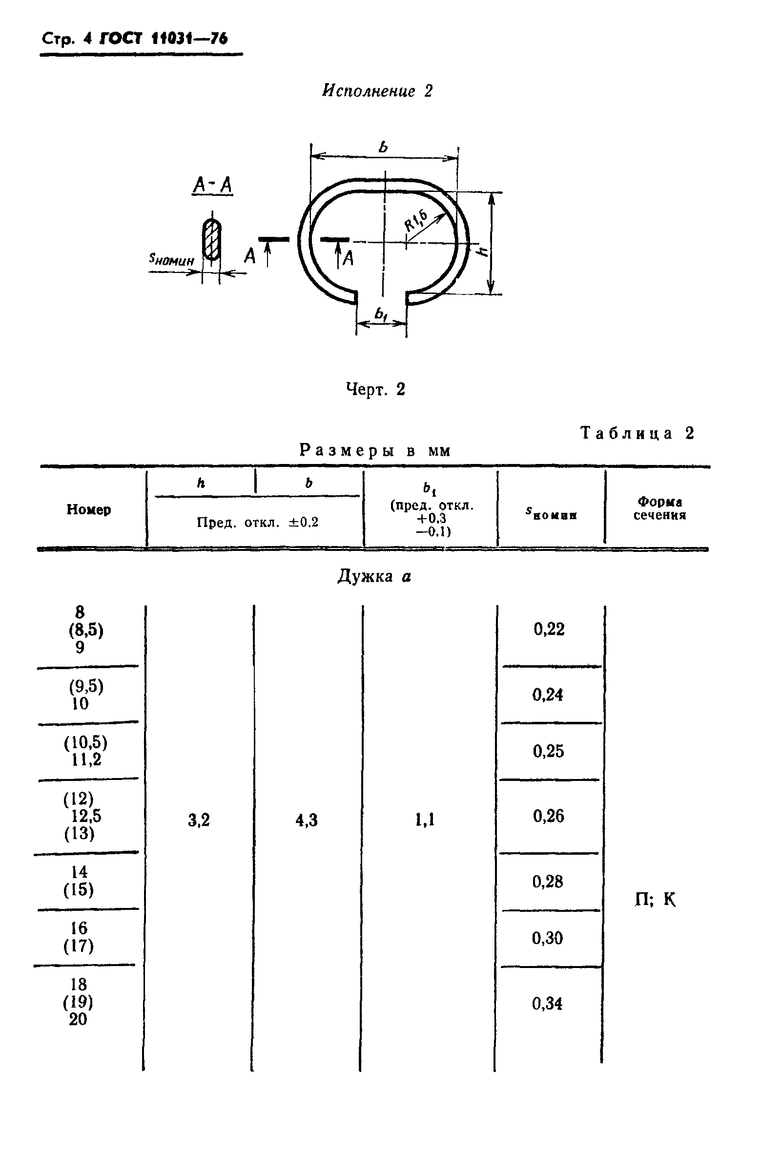 ГОСТ 11031-76