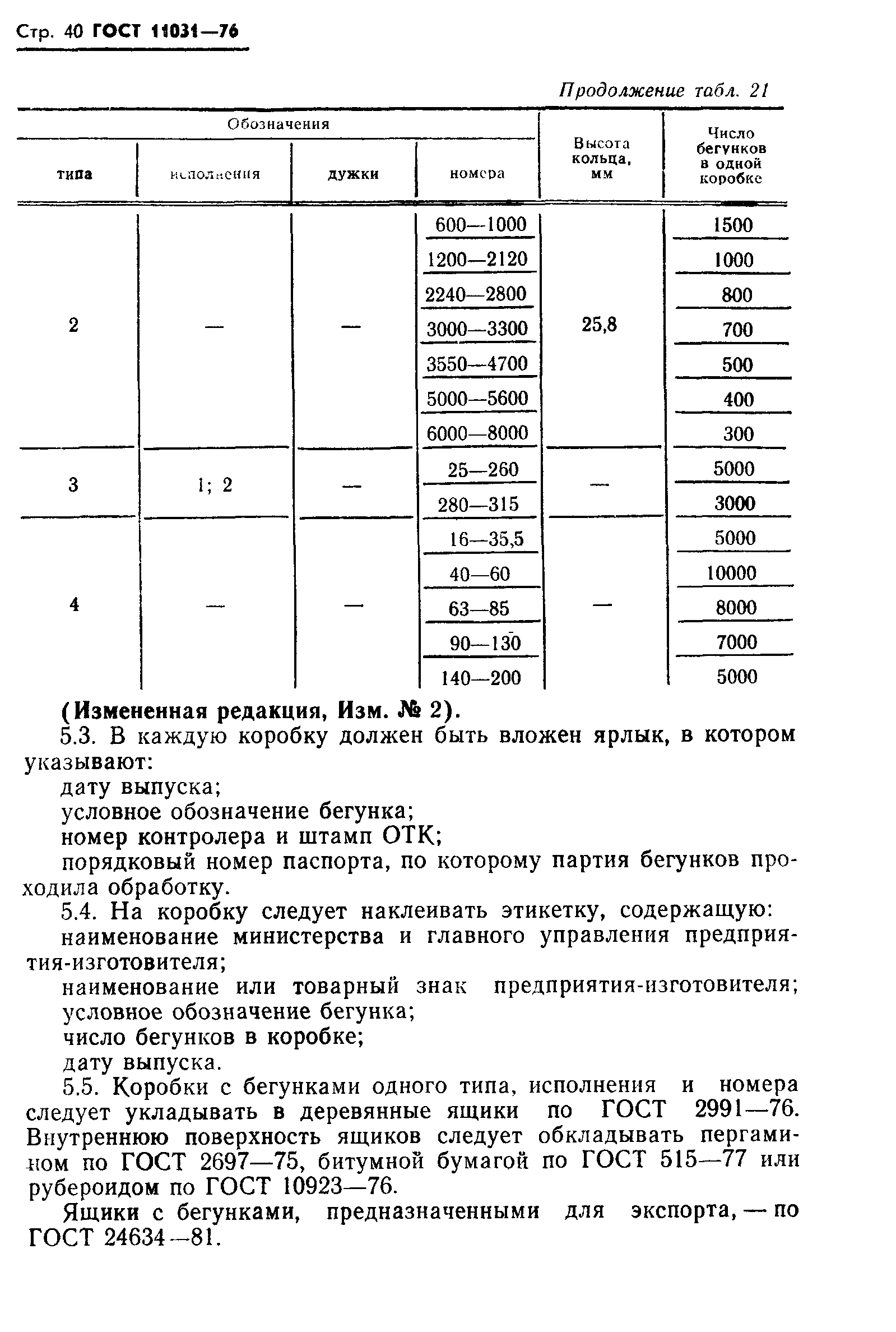 ГОСТ 11031-76