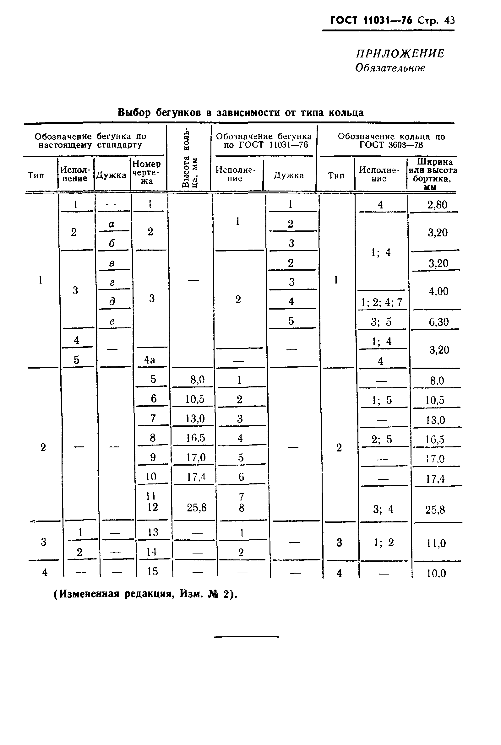 ГОСТ 11031-76