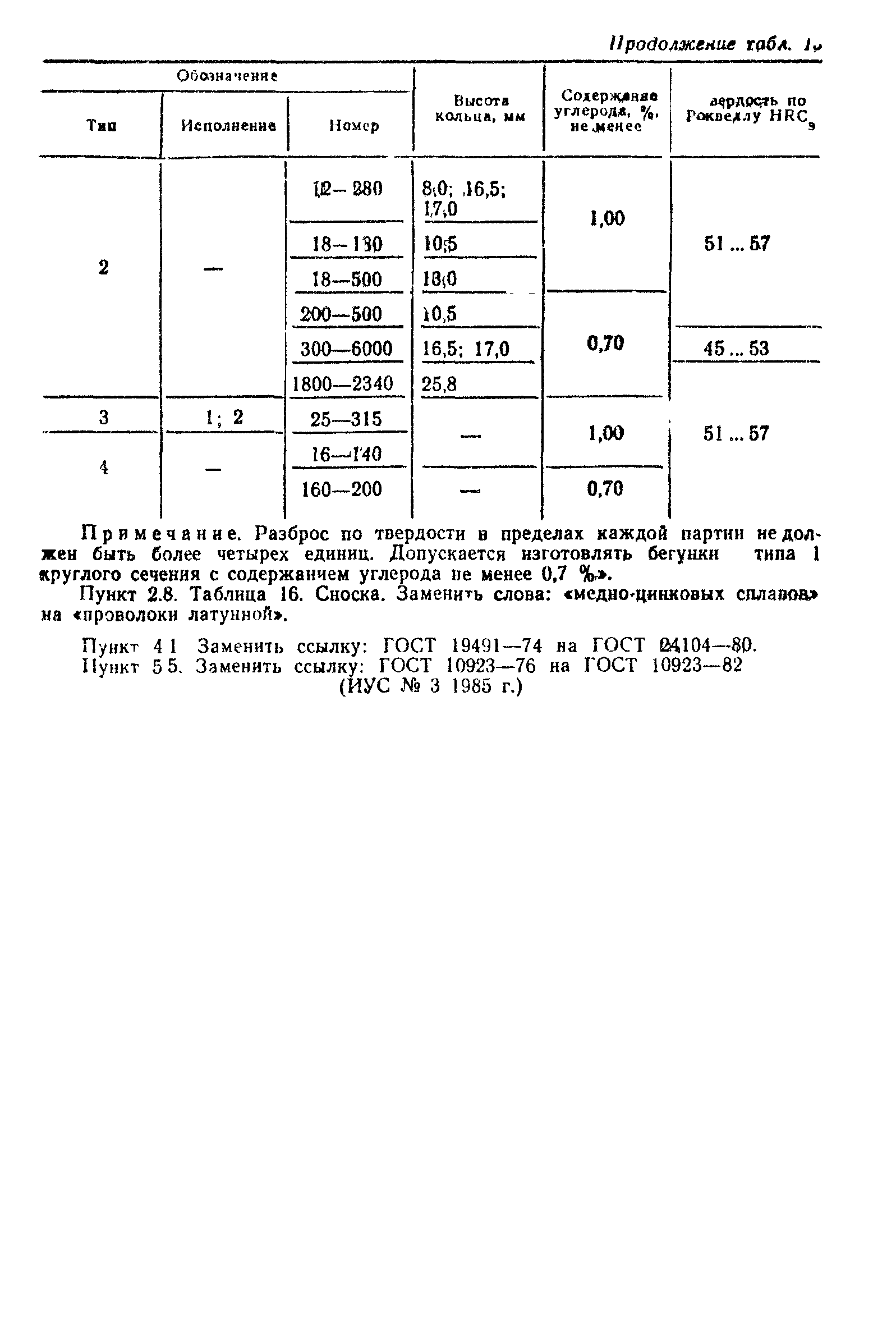 ГОСТ 11031-76