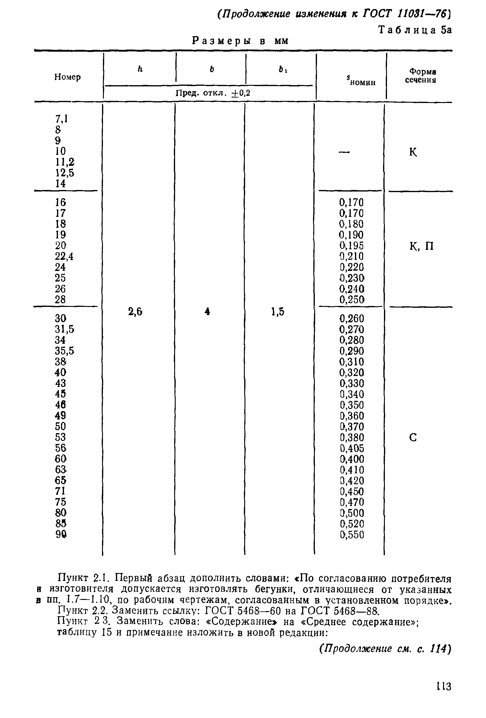 ГОСТ 11031-76