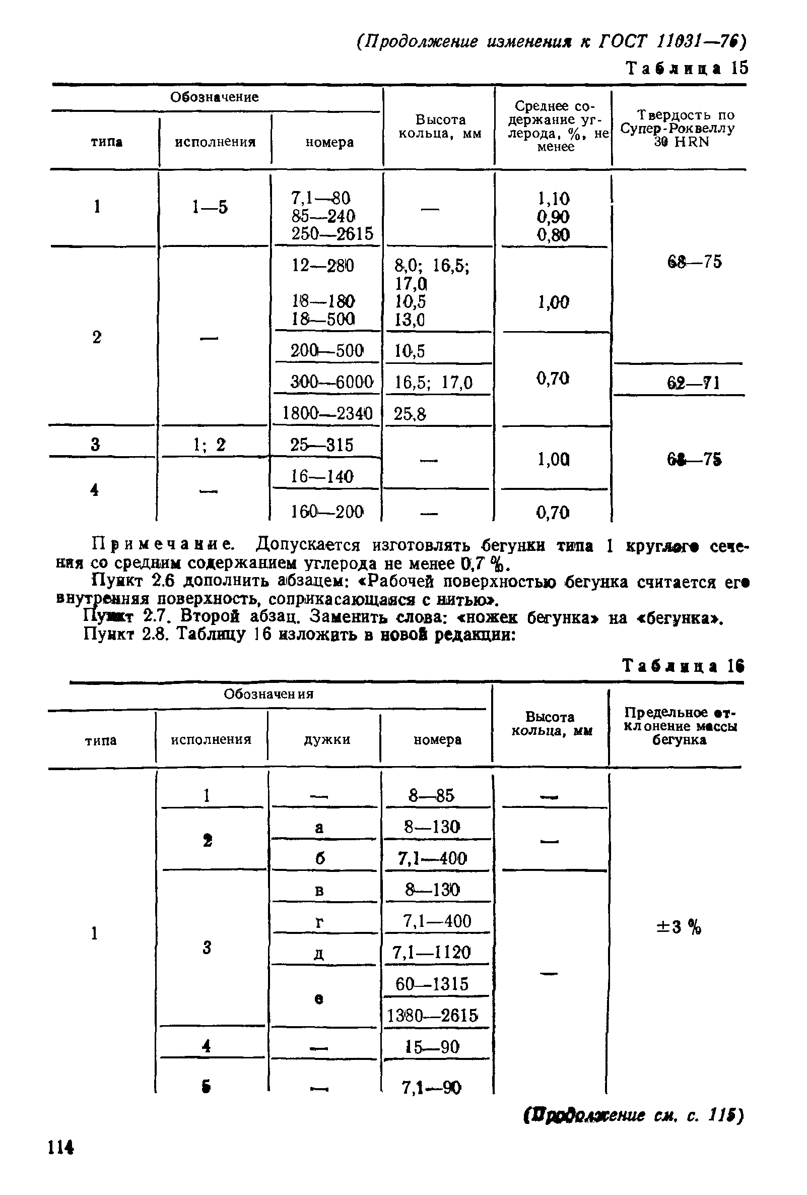 ГОСТ 11031-76