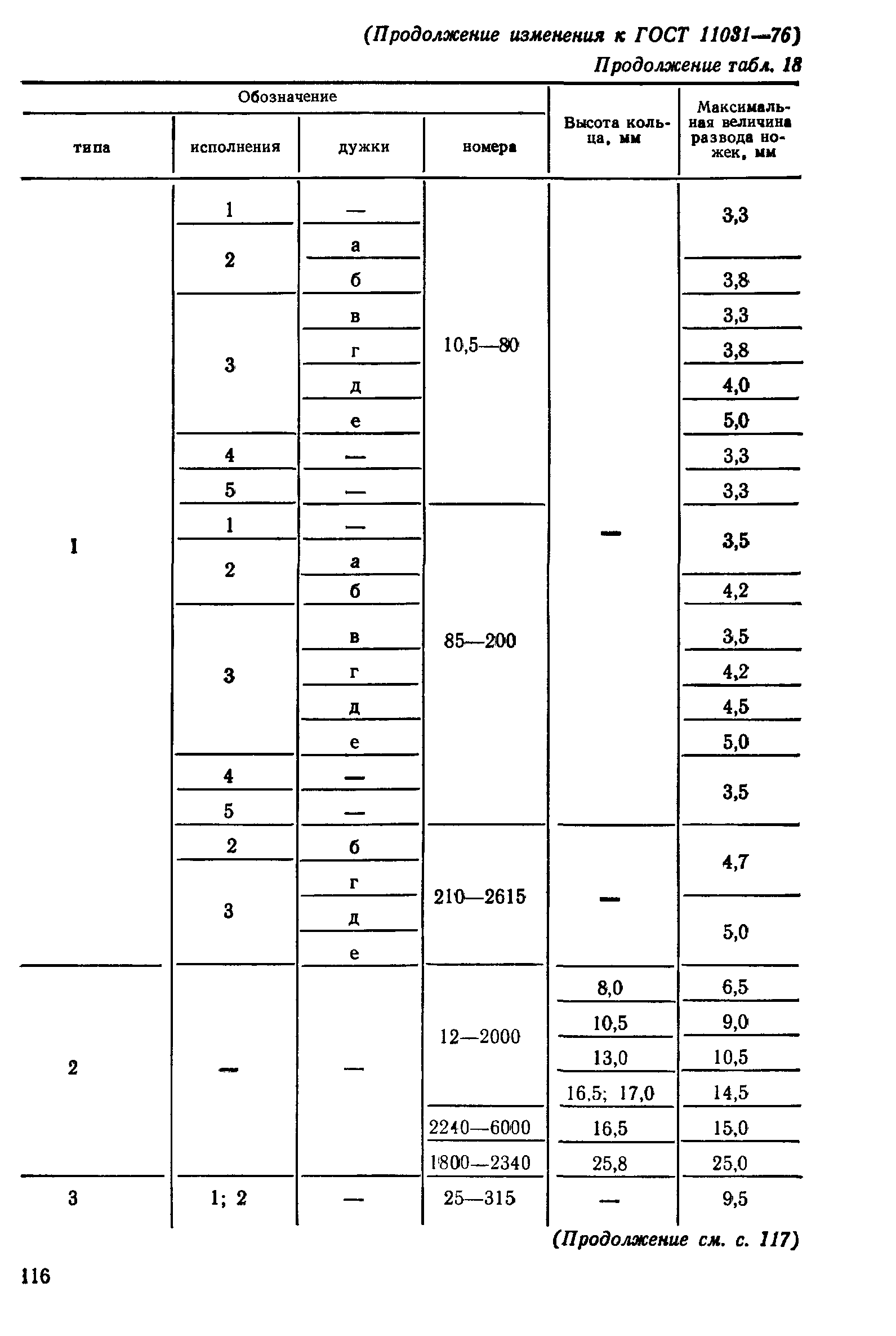 ГОСТ 11031-76