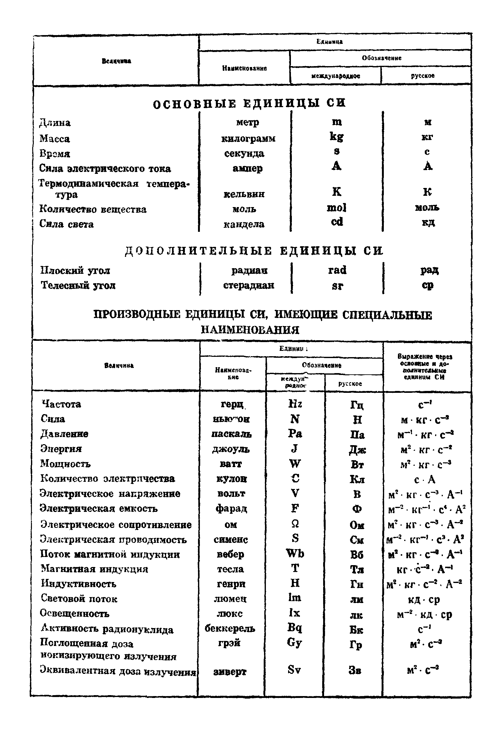 ГОСТ 11031-76