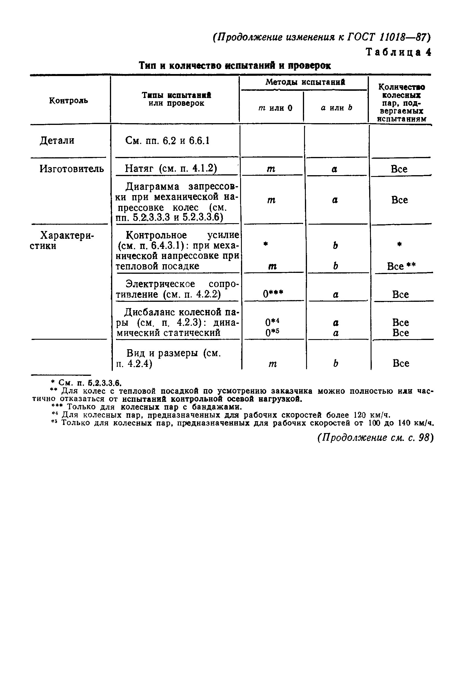 ГОСТ 11018-87