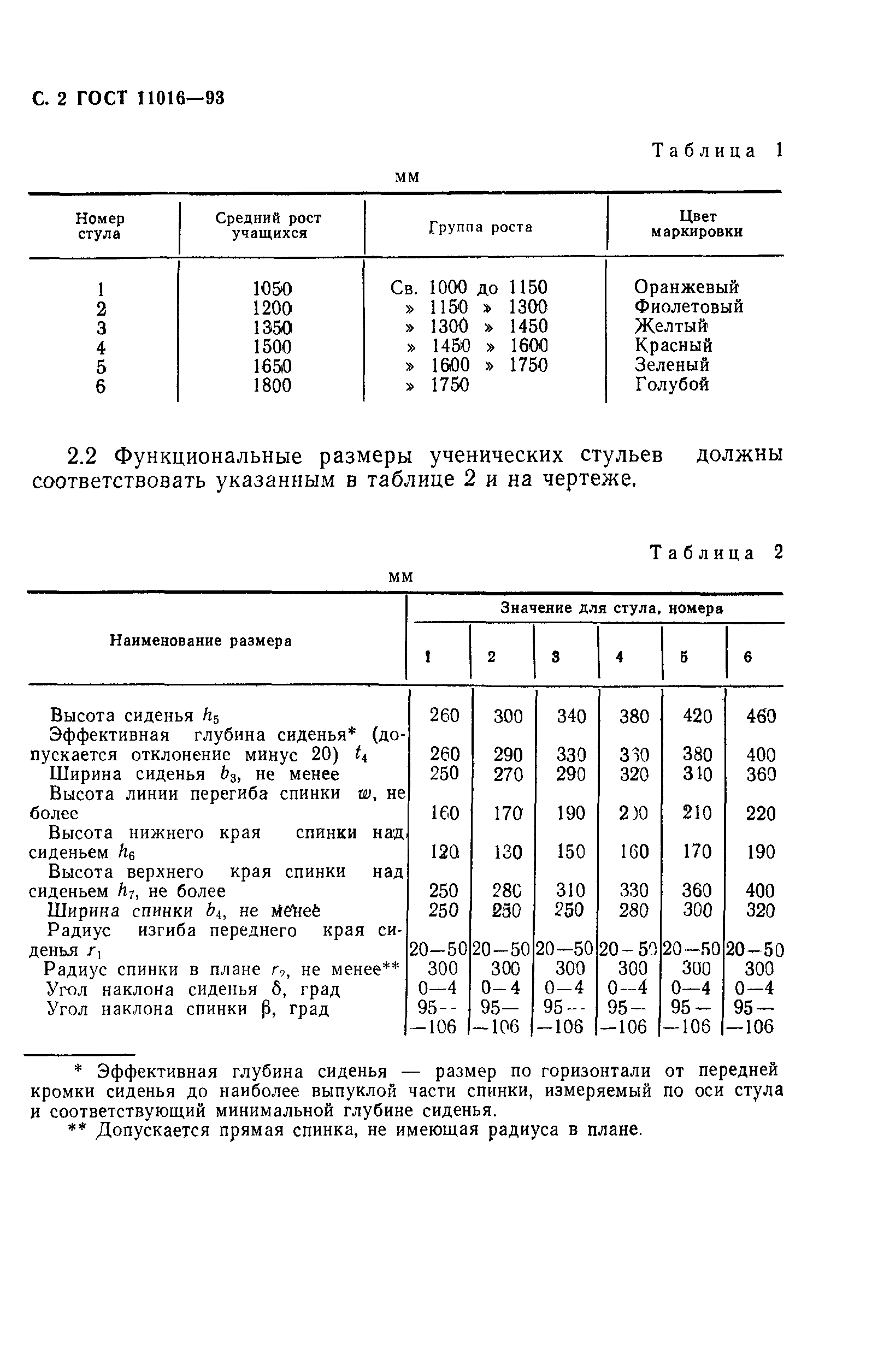 ГОСТ 11016-93