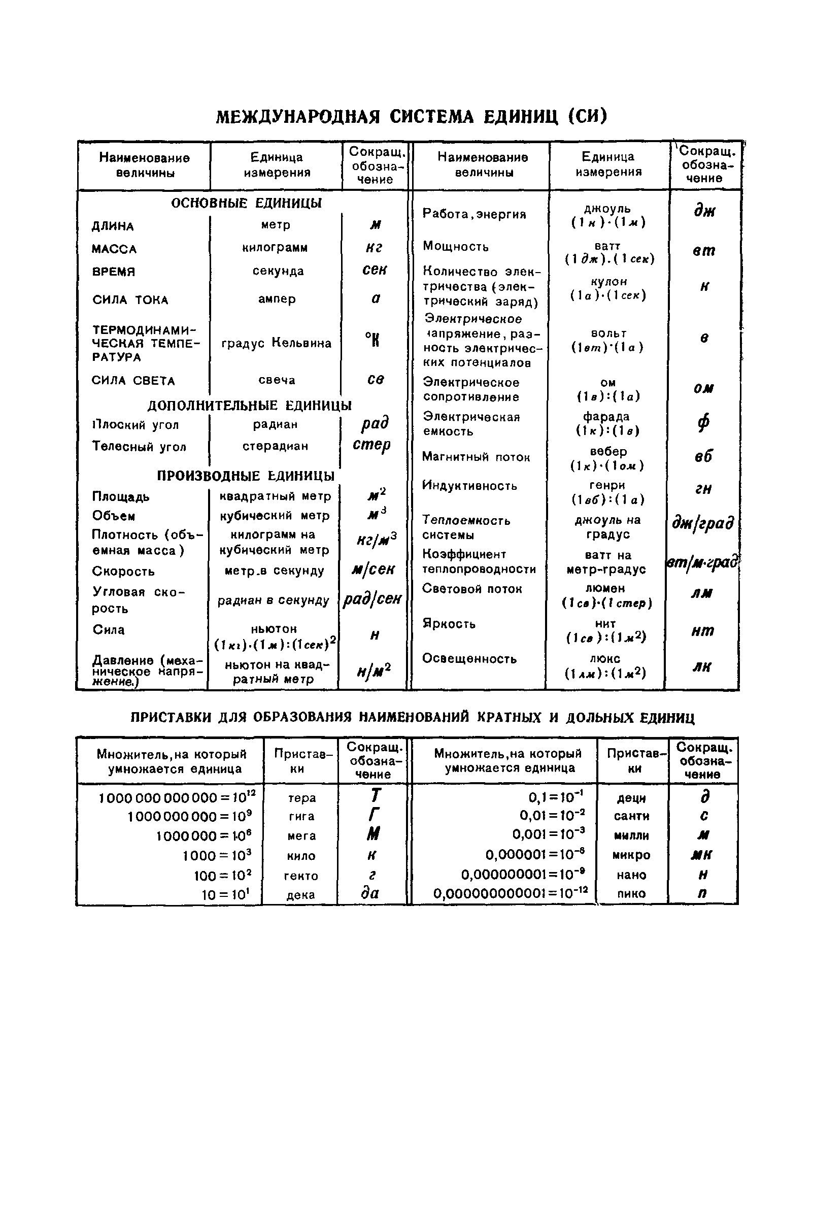 ГОСТ 11012-69