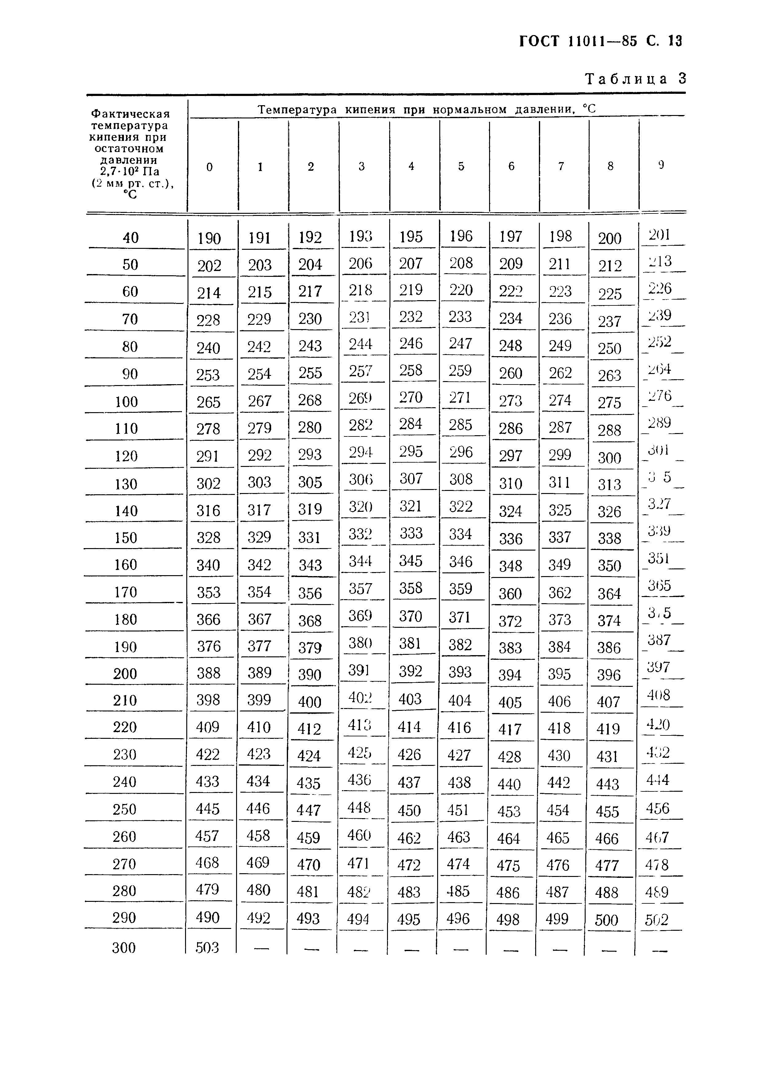 ГОСТ 11011-85