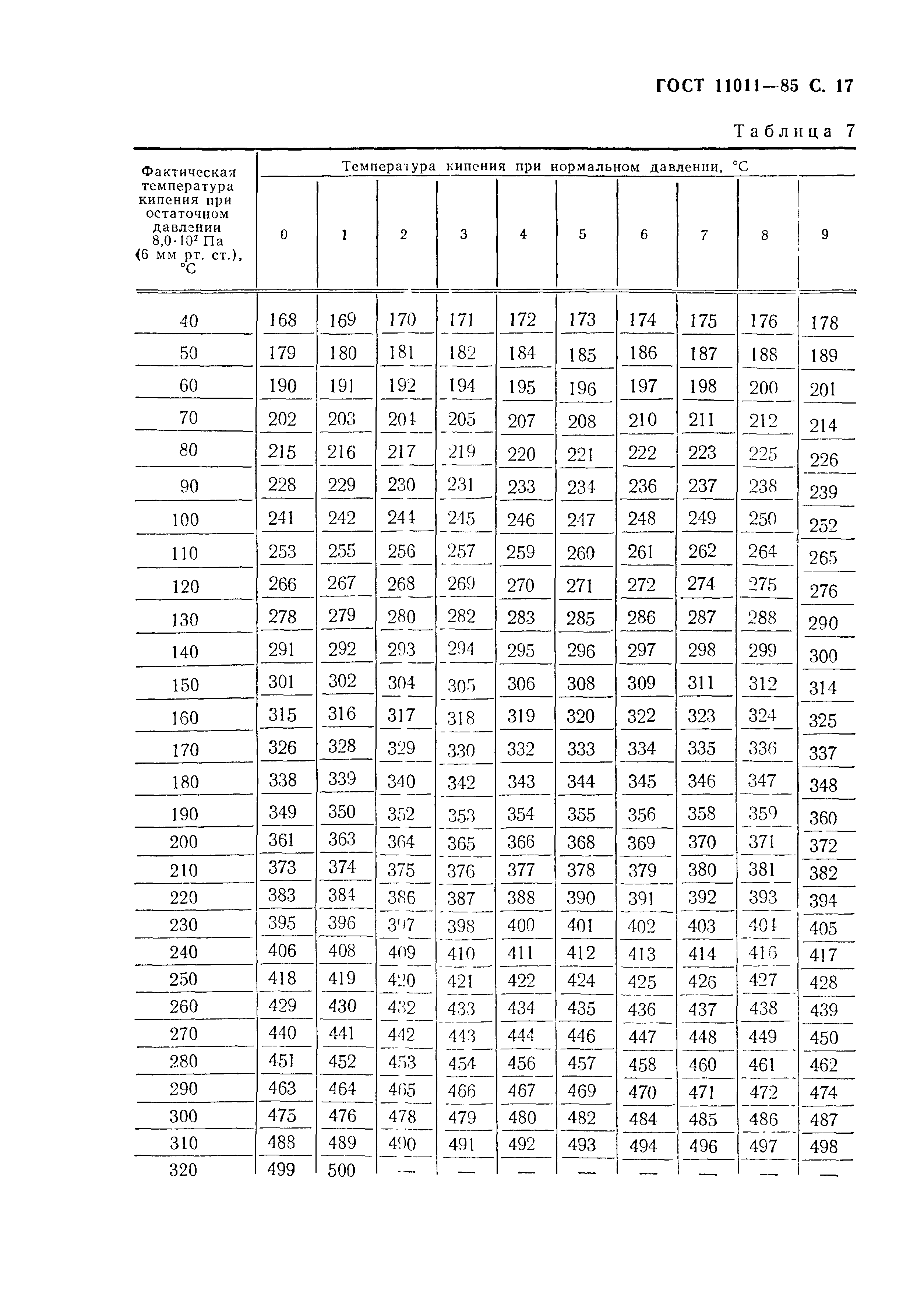 ГОСТ 11011-85