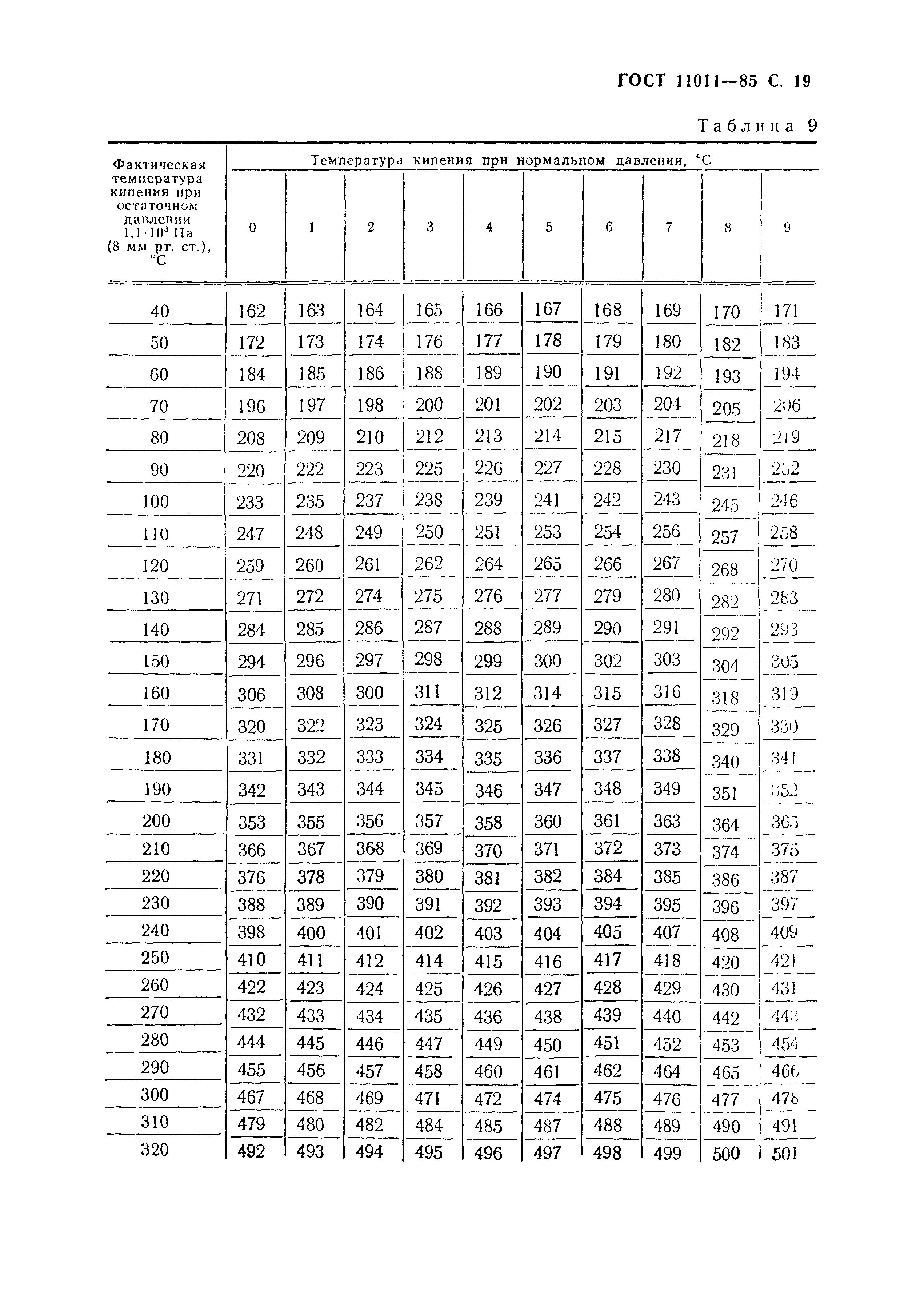 ГОСТ 11011-85