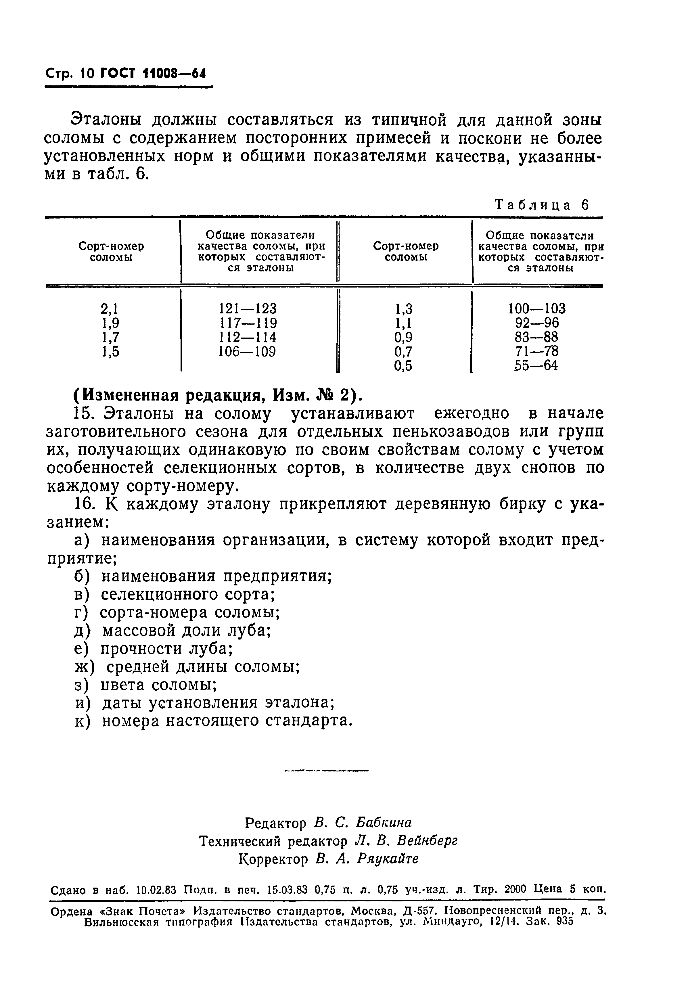 ГОСТ 11008-64