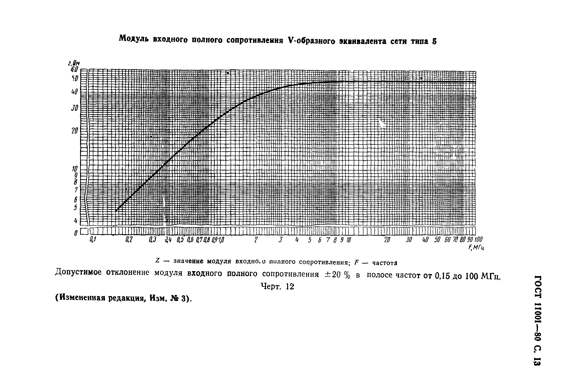 ГОСТ 11001-80