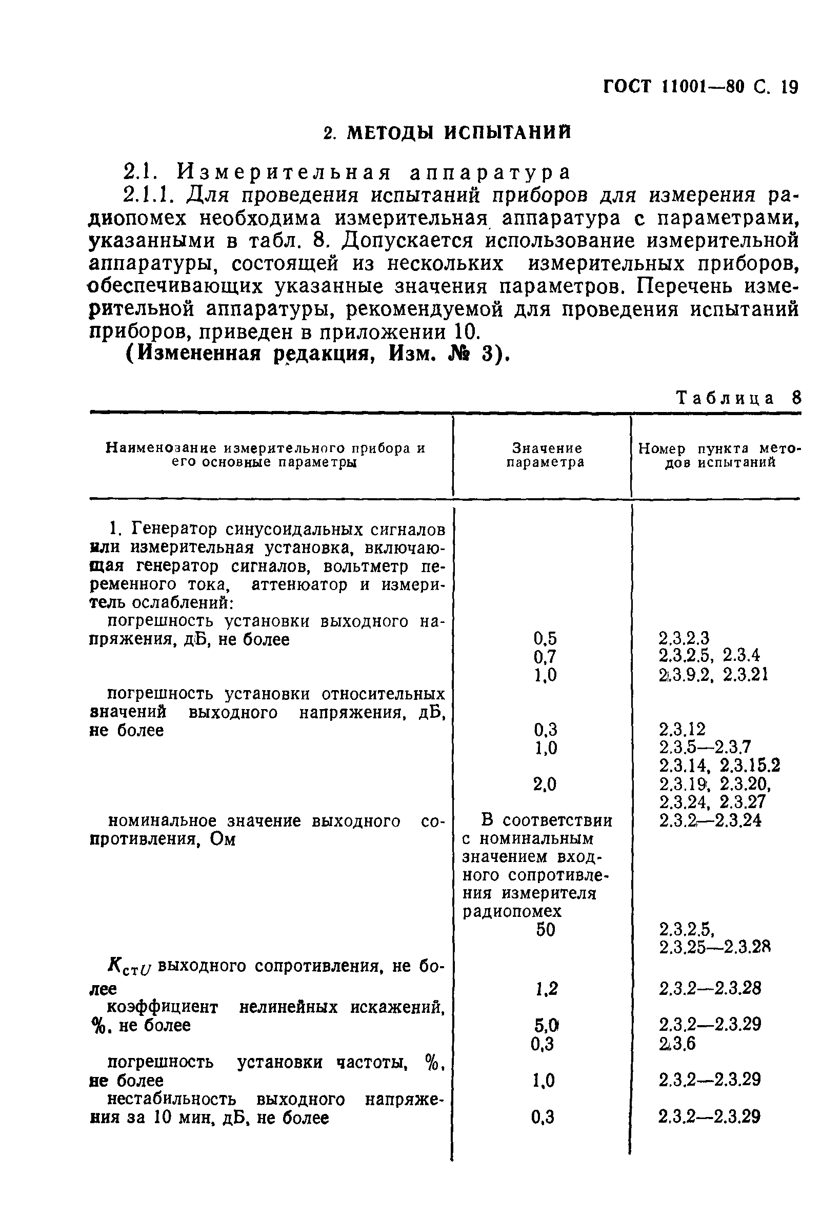 ГОСТ 11001-80