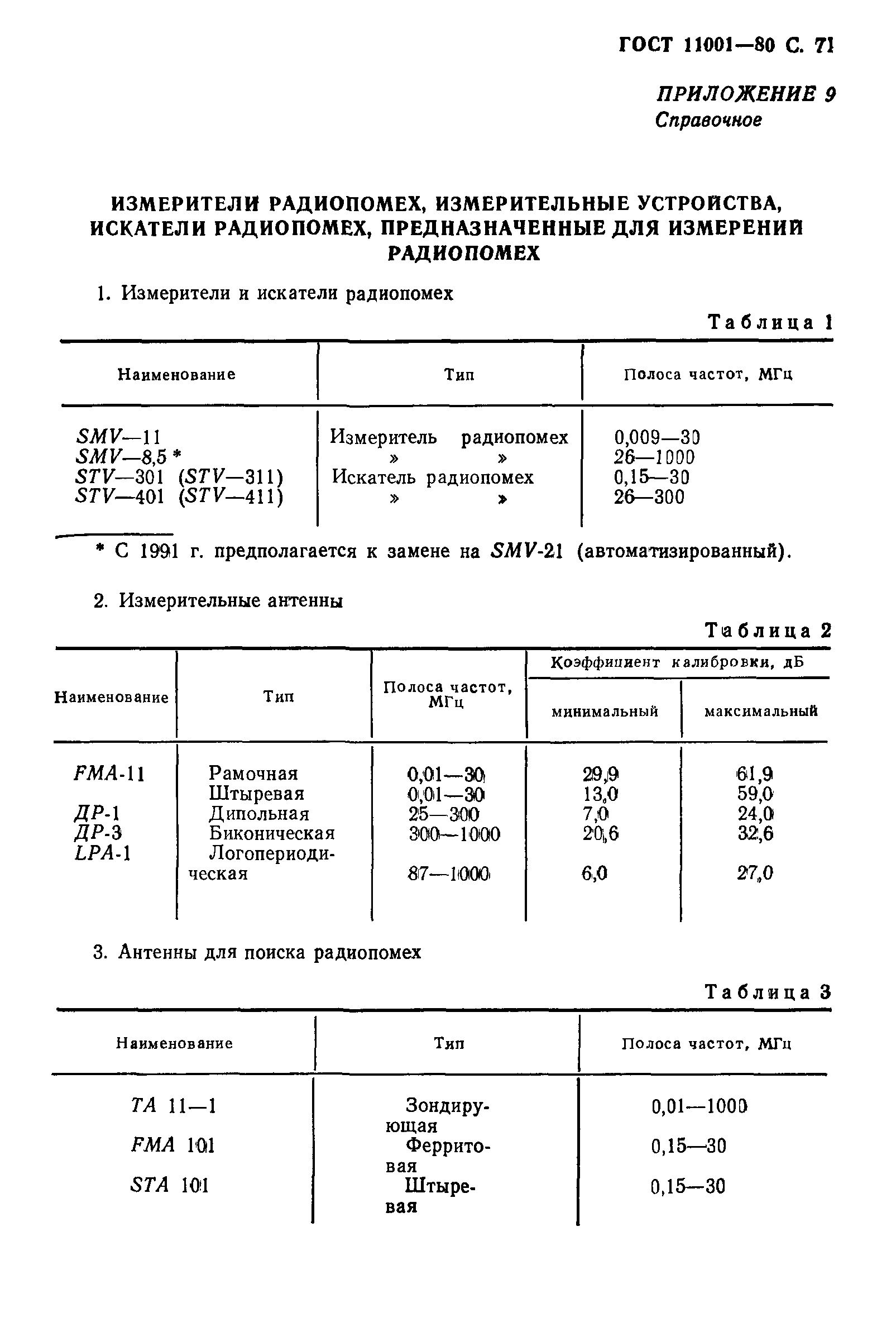 ГОСТ 11001-80