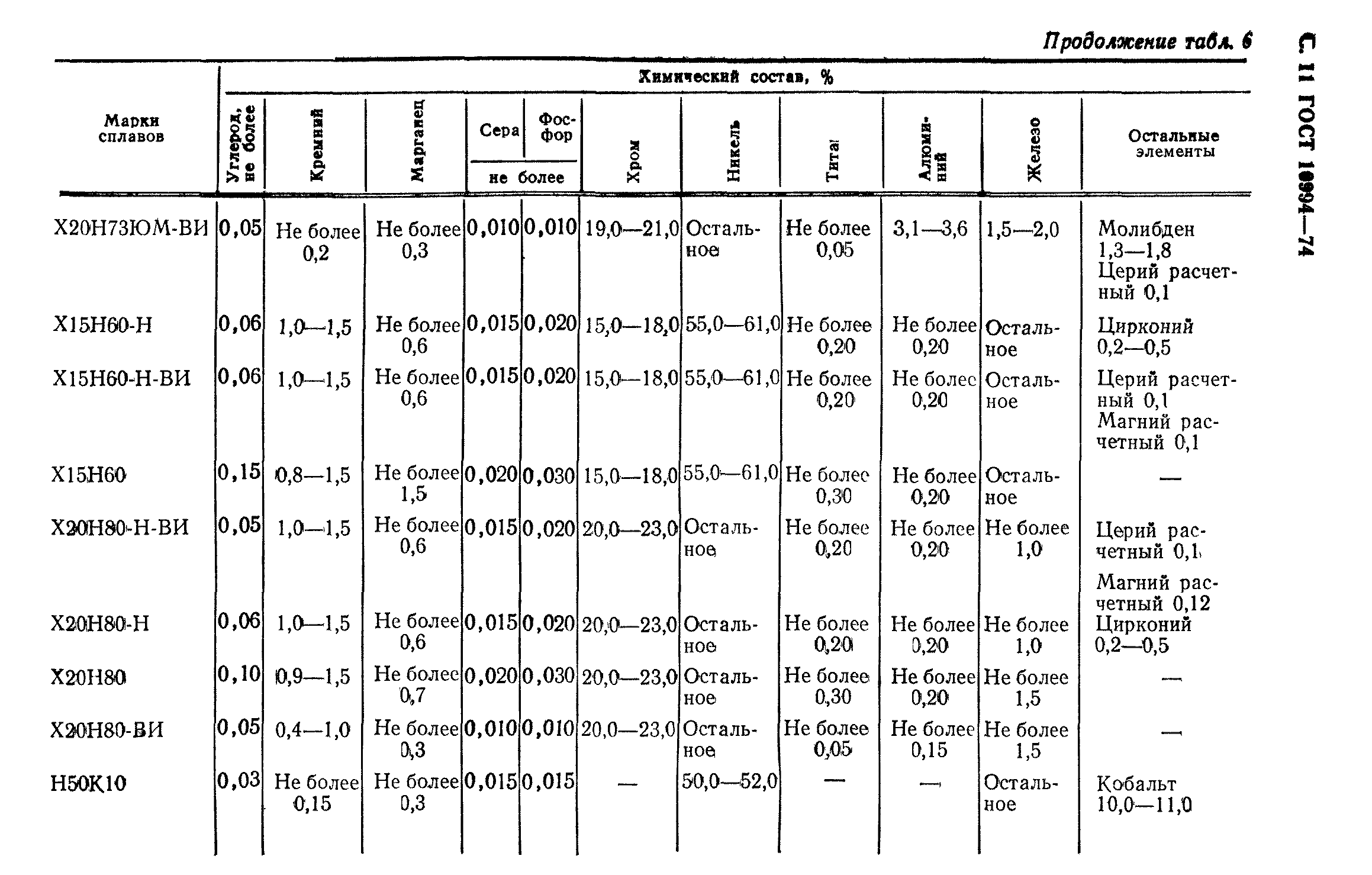 ГОСТ 10994-74