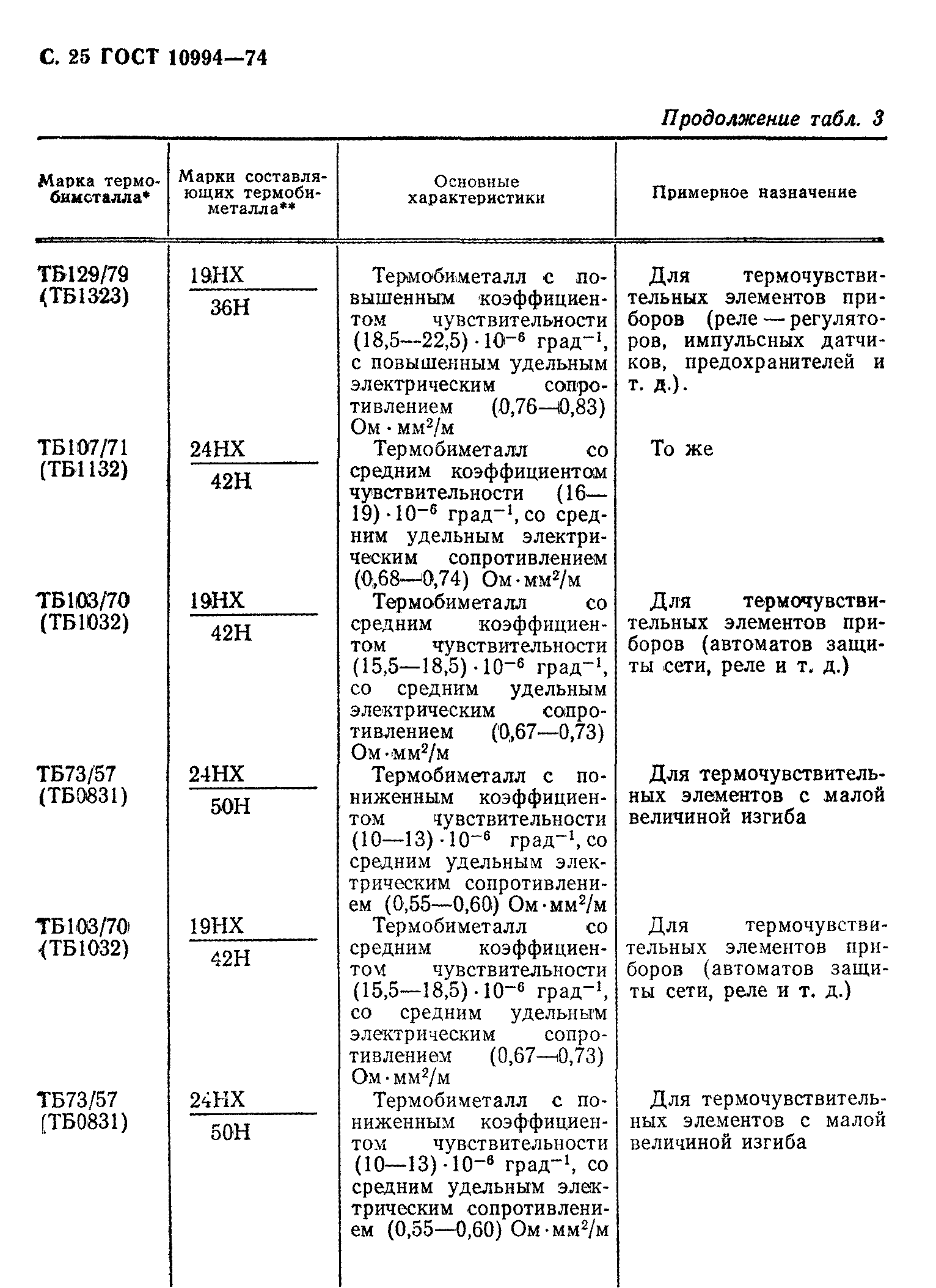 ГОСТ 10994-74