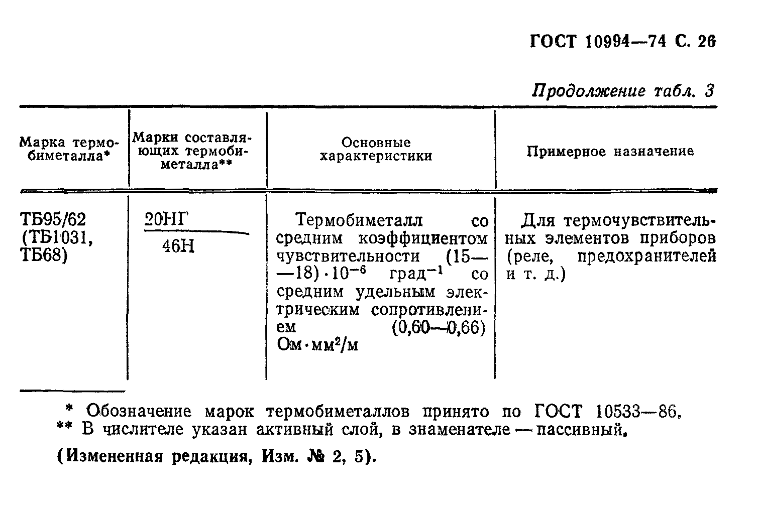 ГОСТ 10994-74