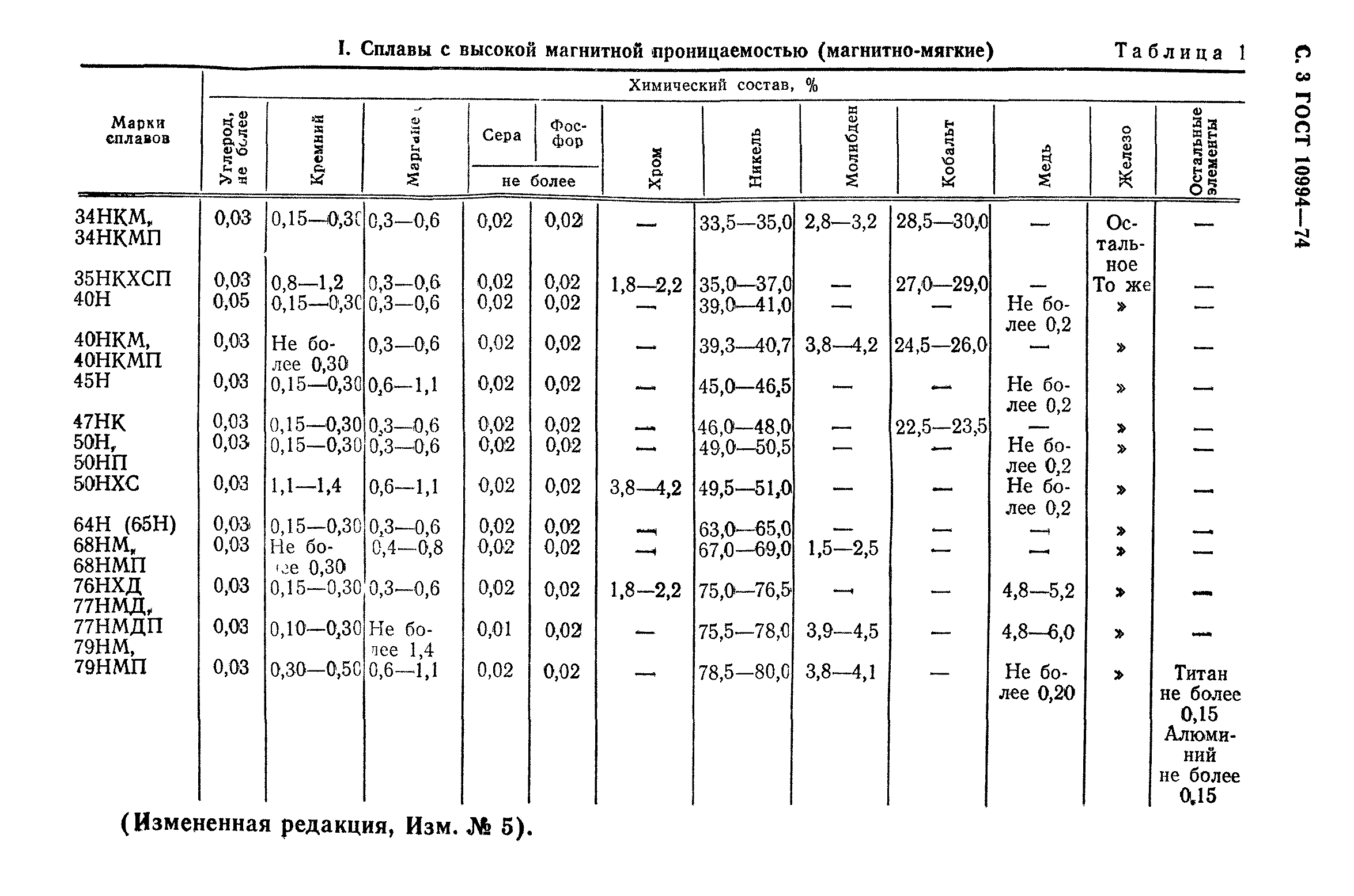 ГОСТ 10994-74