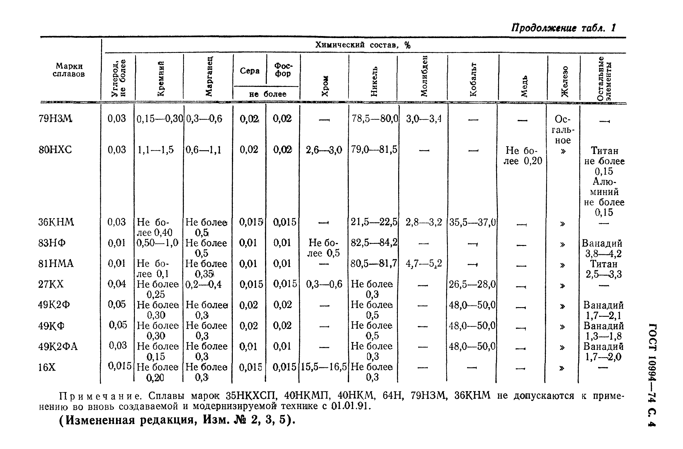 ГОСТ 10994-74