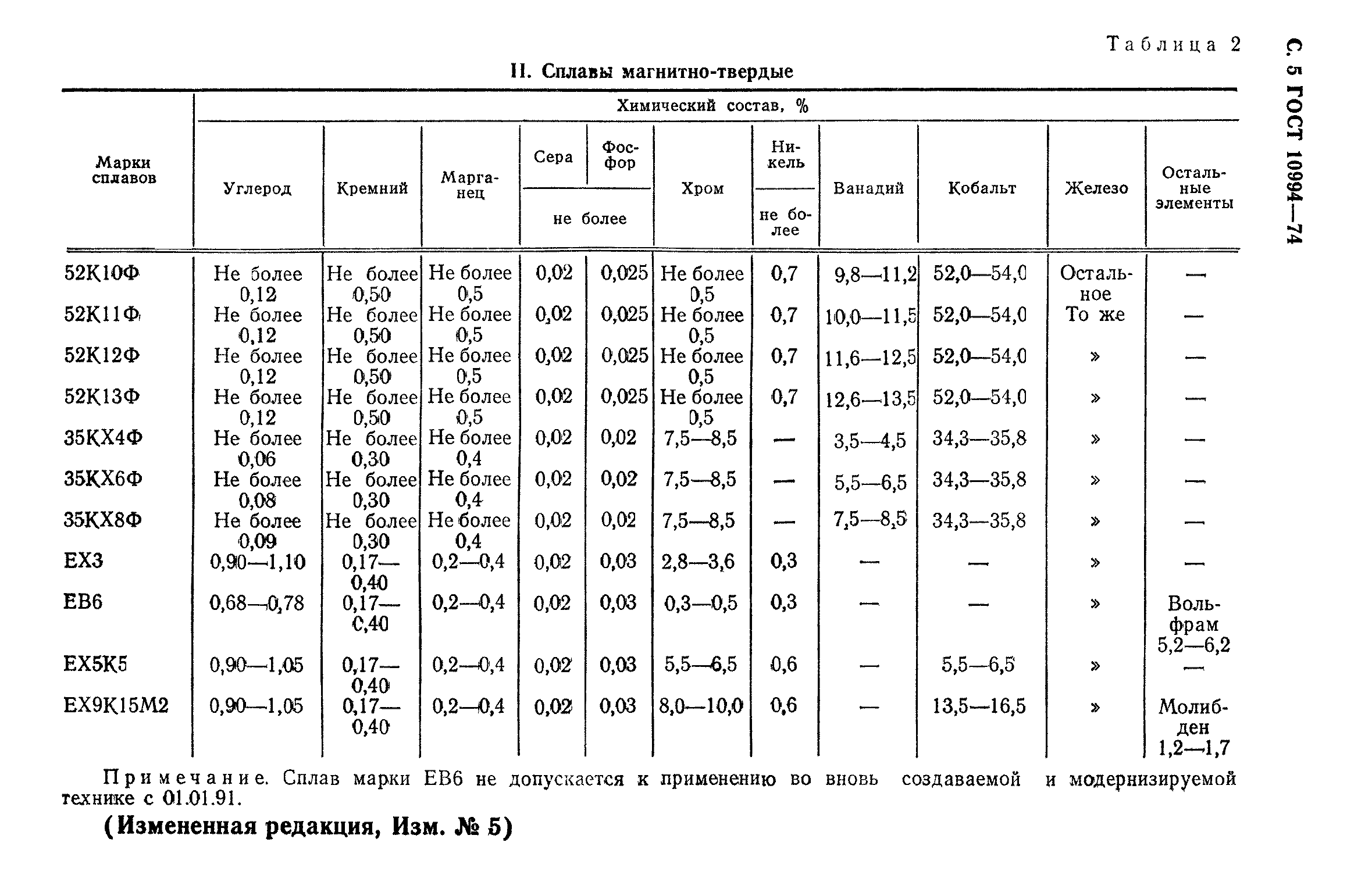 ГОСТ 10994-74