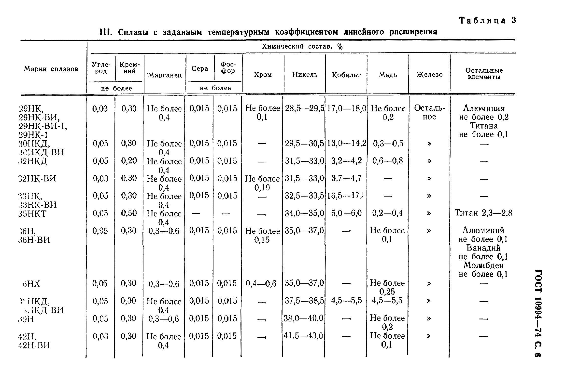 ГОСТ 10994-74