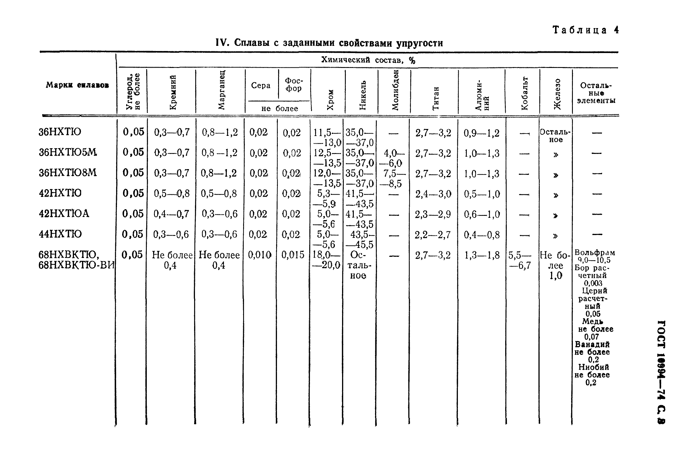 ГОСТ 10994-74