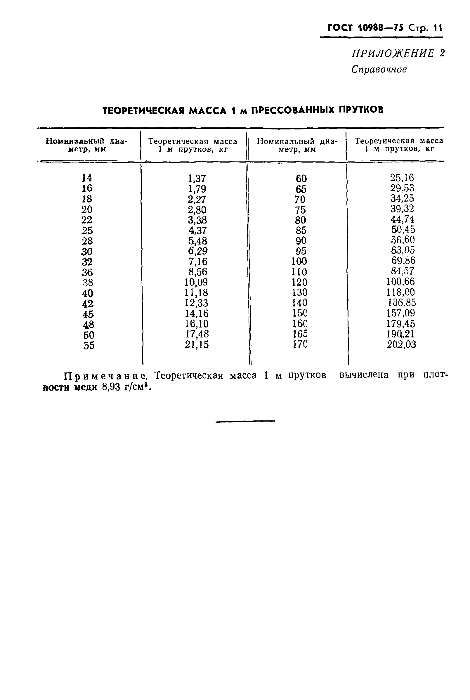 ГОСТ 10988-75