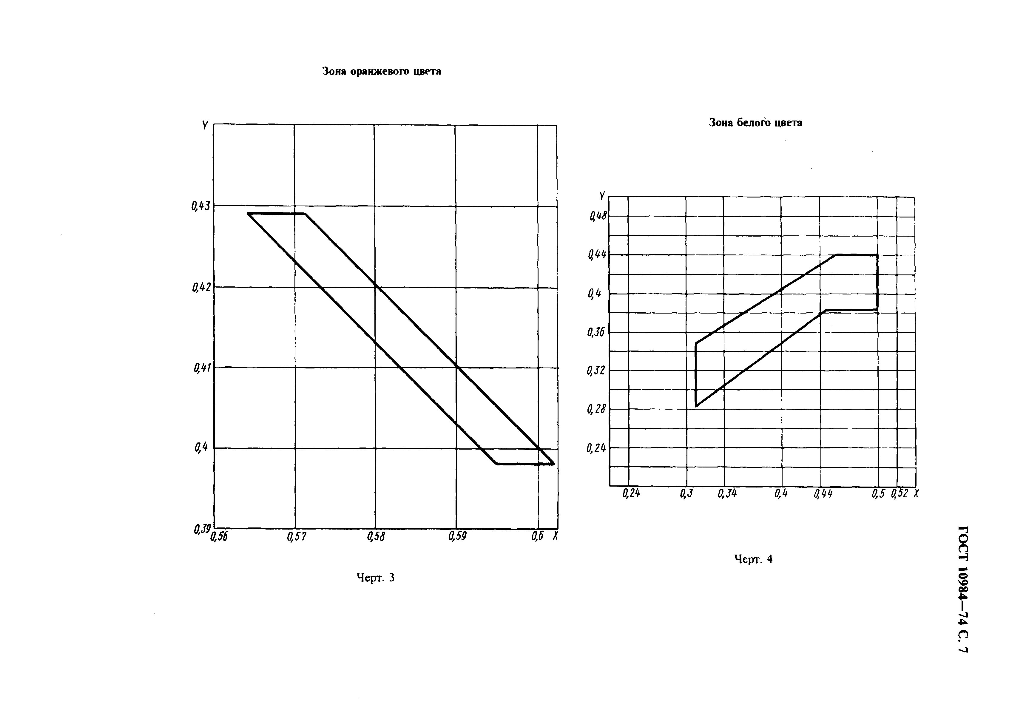 ГОСТ 10984-74