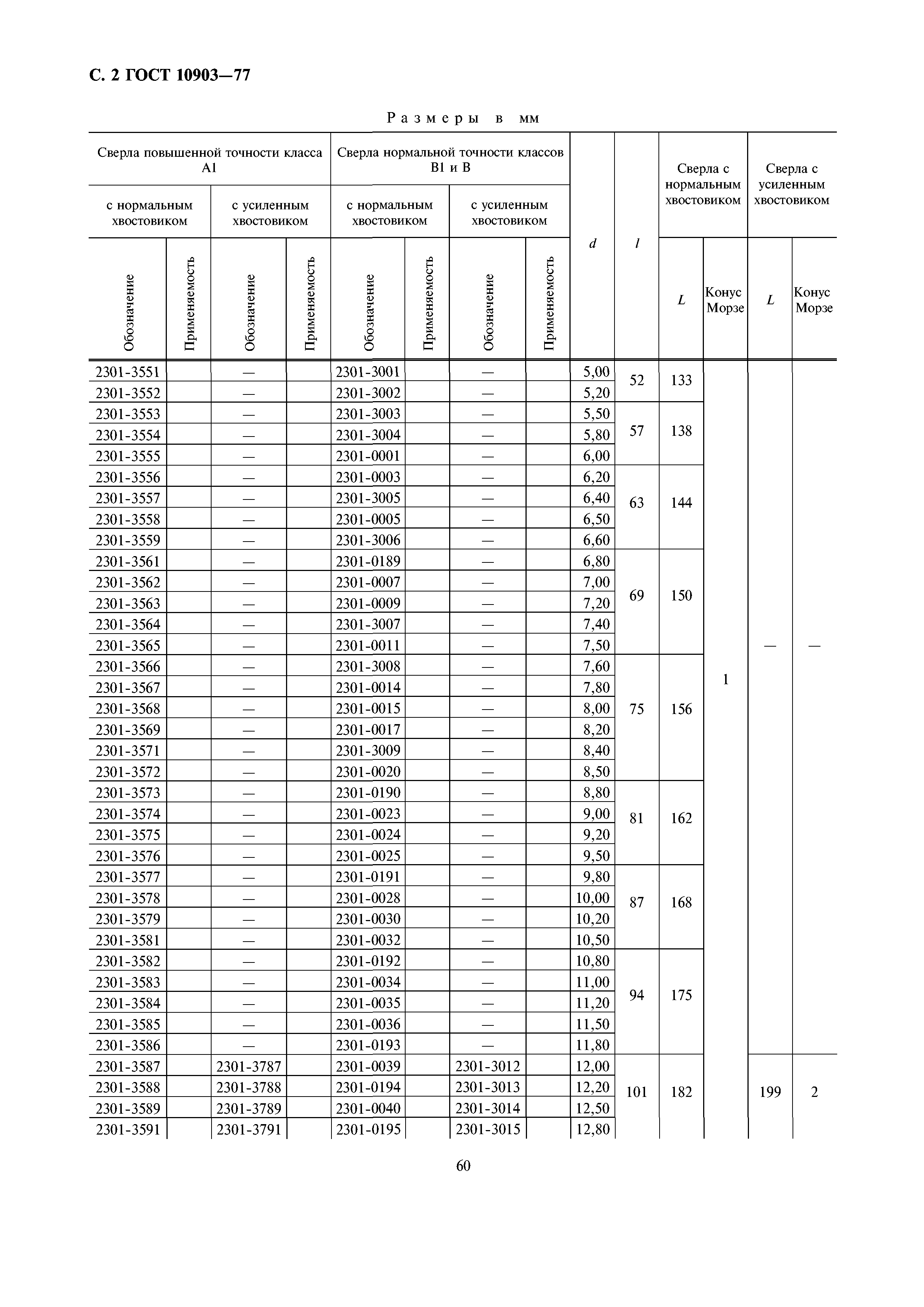 ГОСТ 10903-77