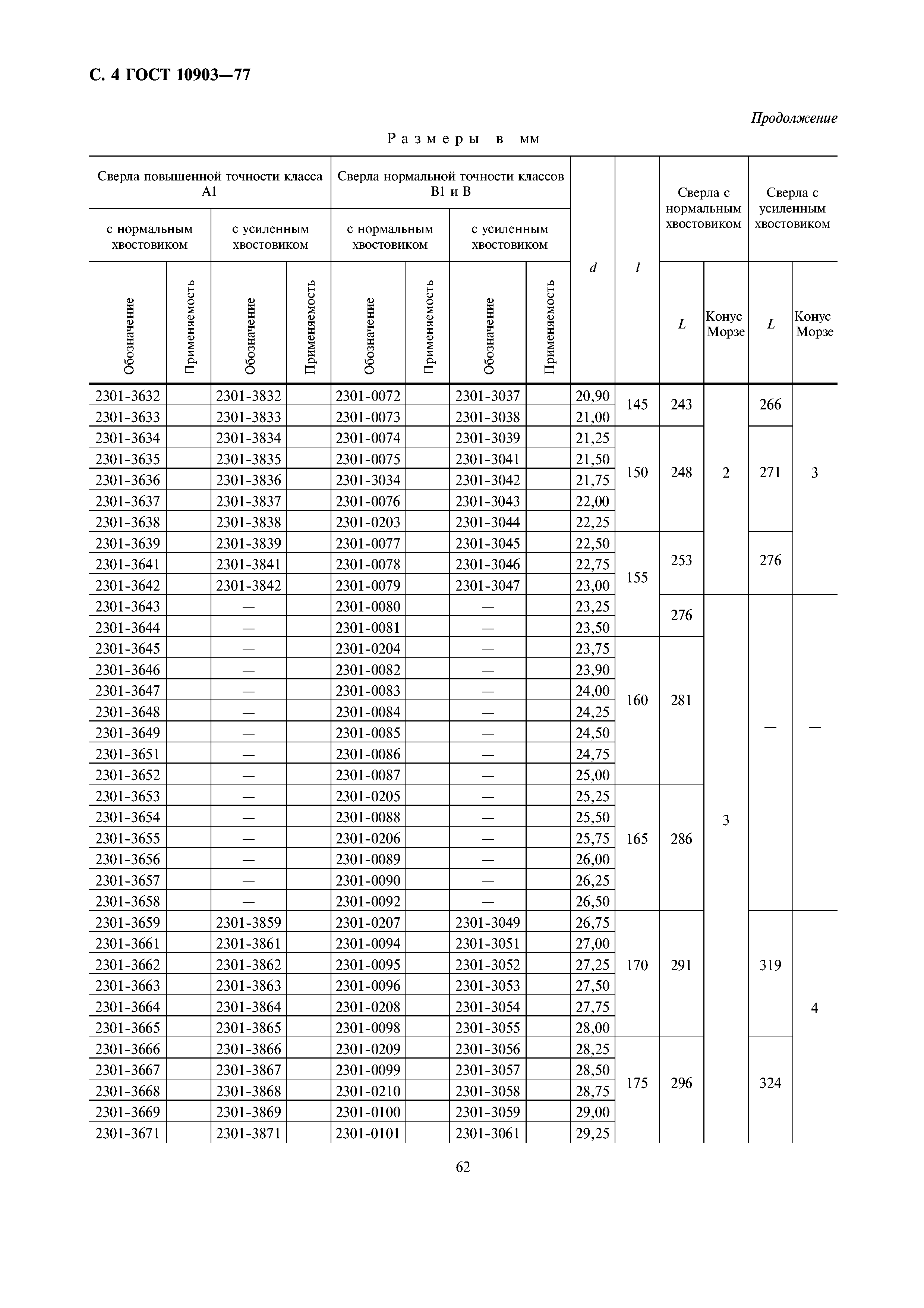 ГОСТ 10903-77