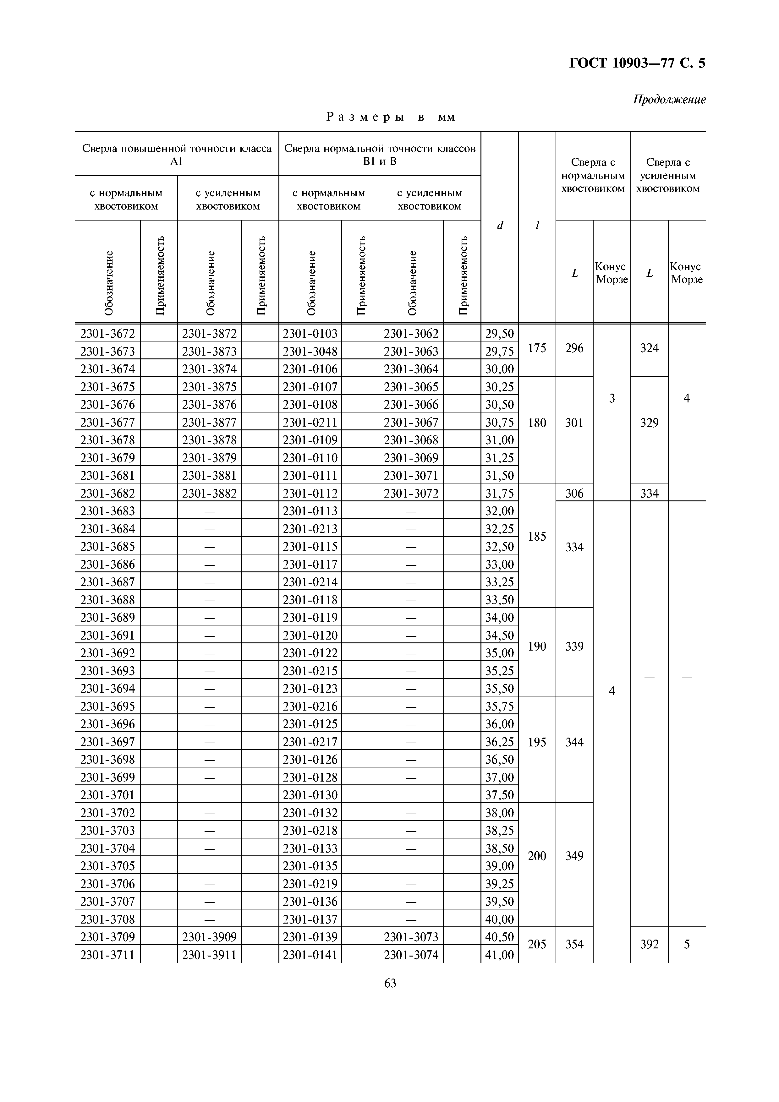 ГОСТ 10903-77