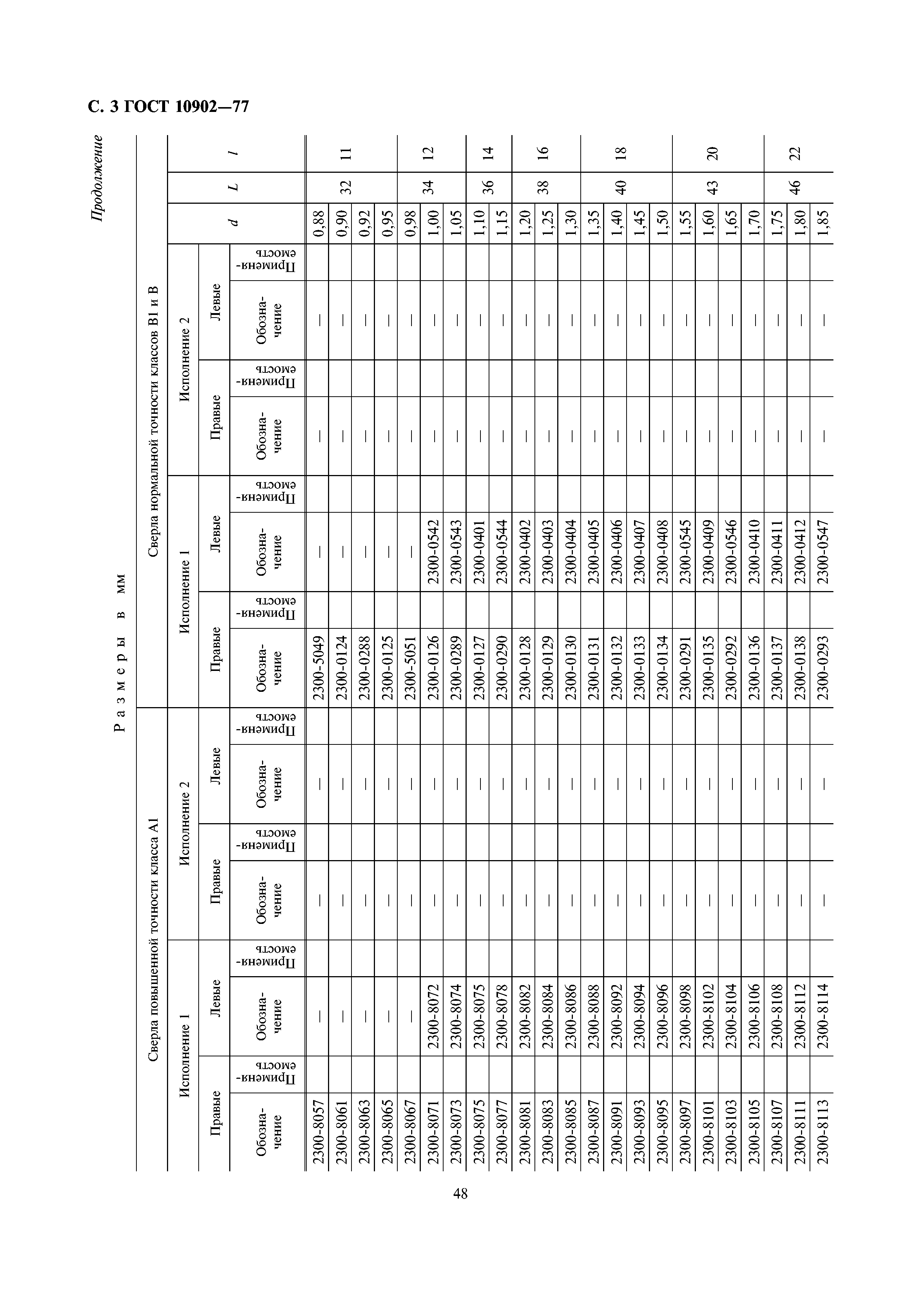 ГОСТ 10902-77