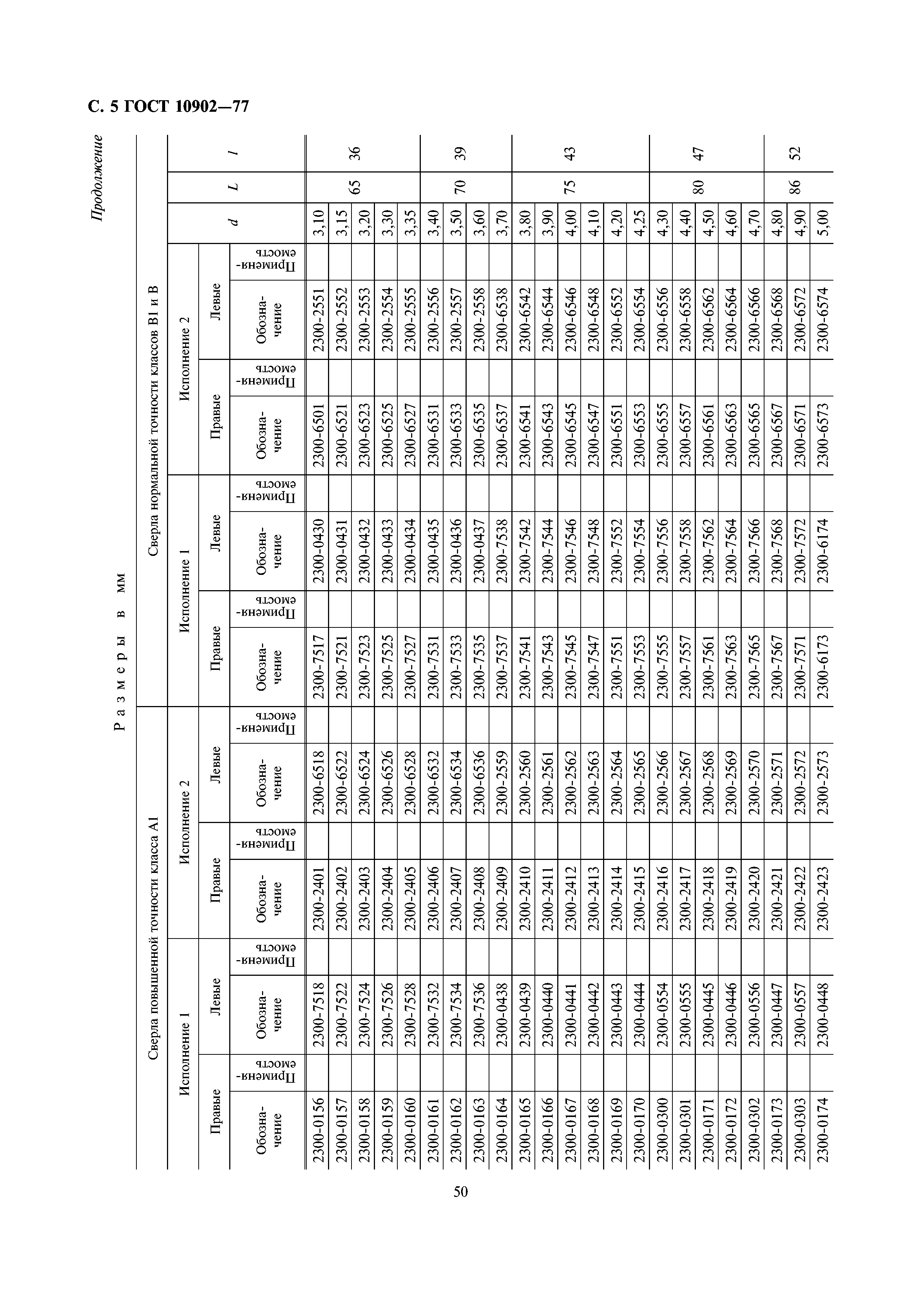 ГОСТ 10902-77