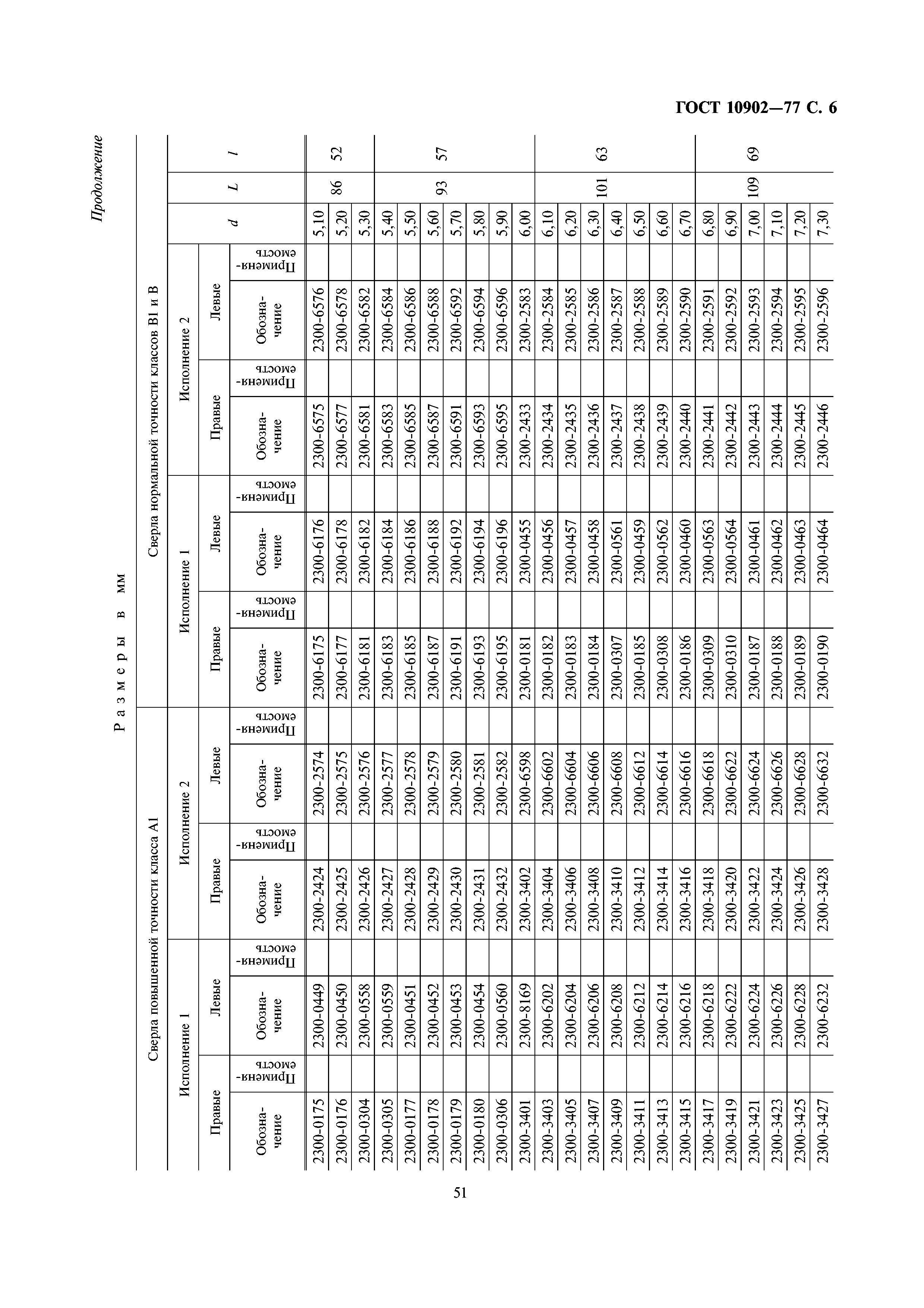 ГОСТ 10902-77