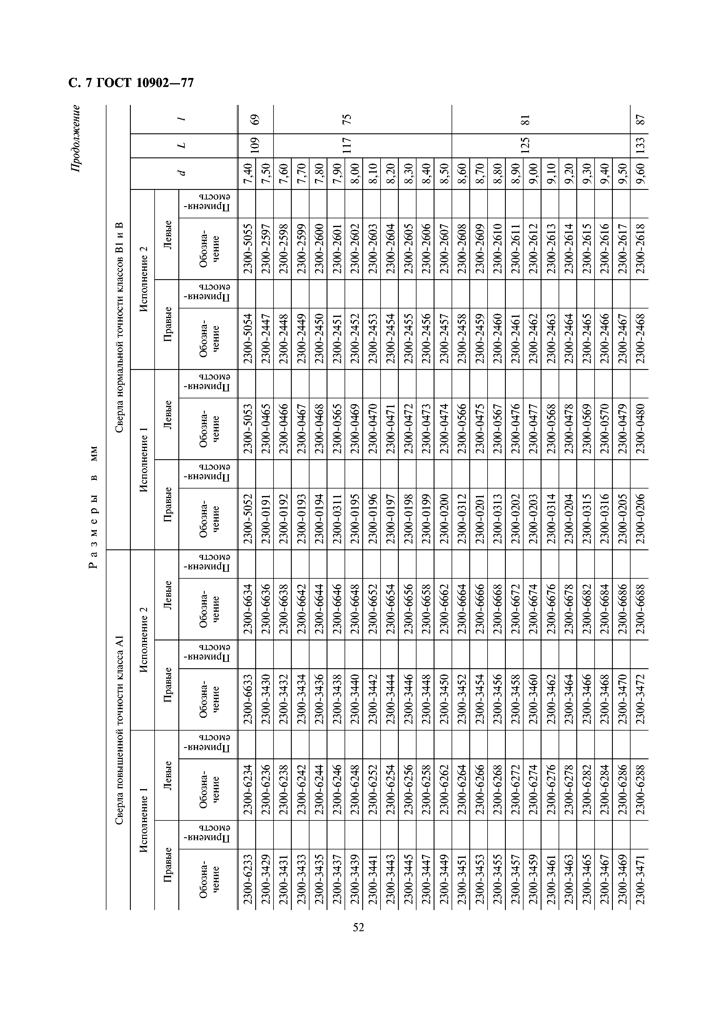 ГОСТ 10902-77