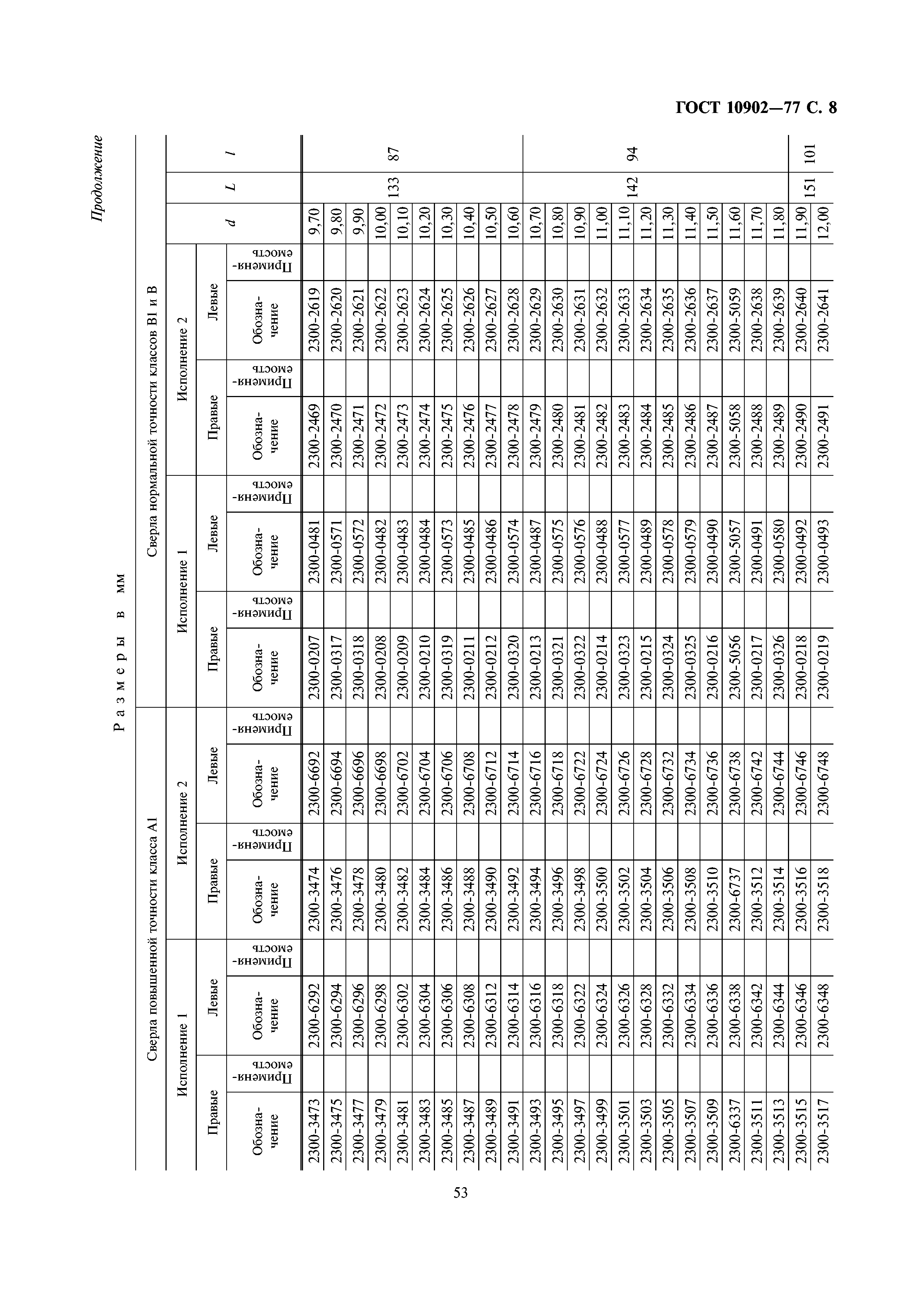 ГОСТ 10902-77