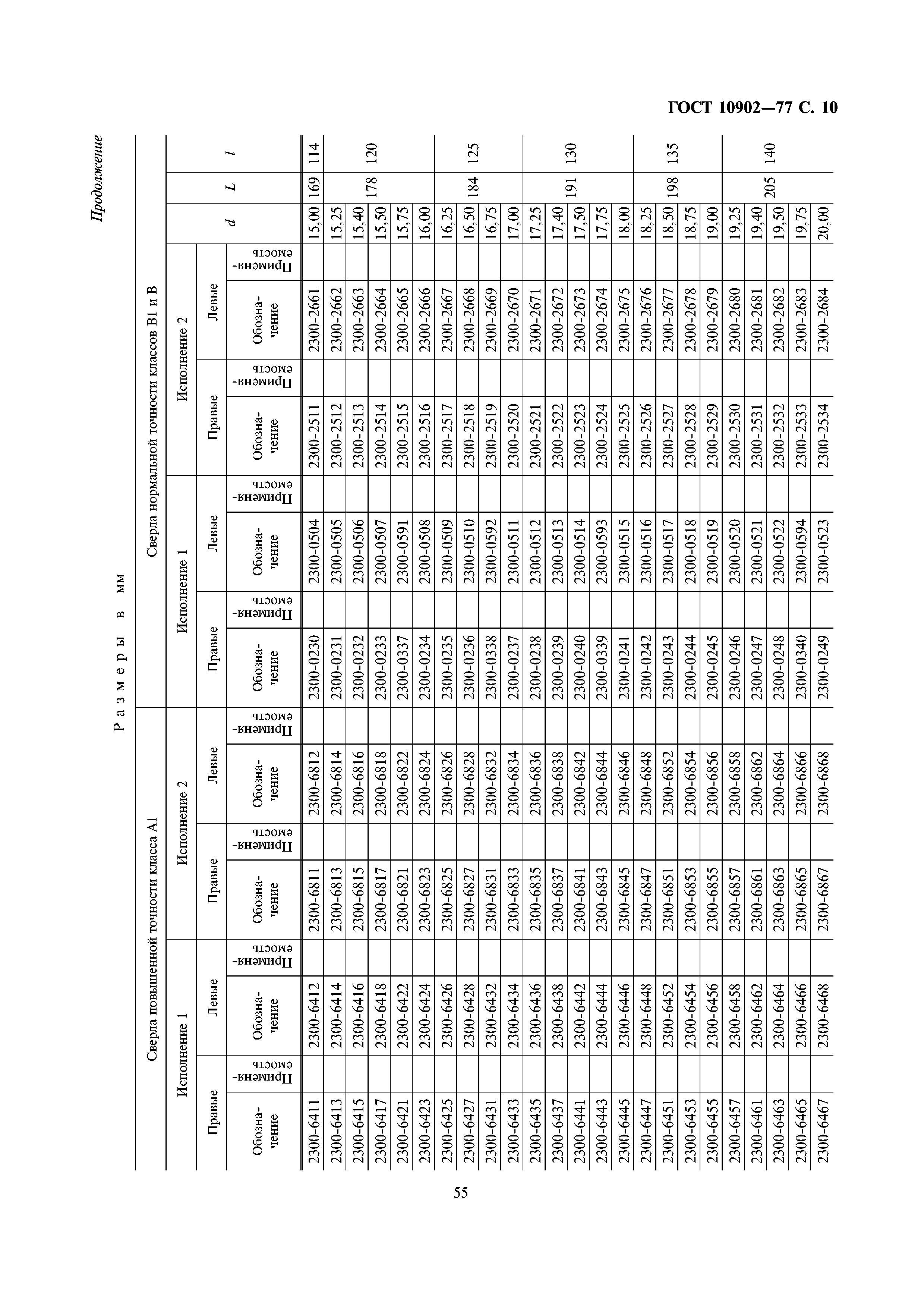 ГОСТ 10902-77