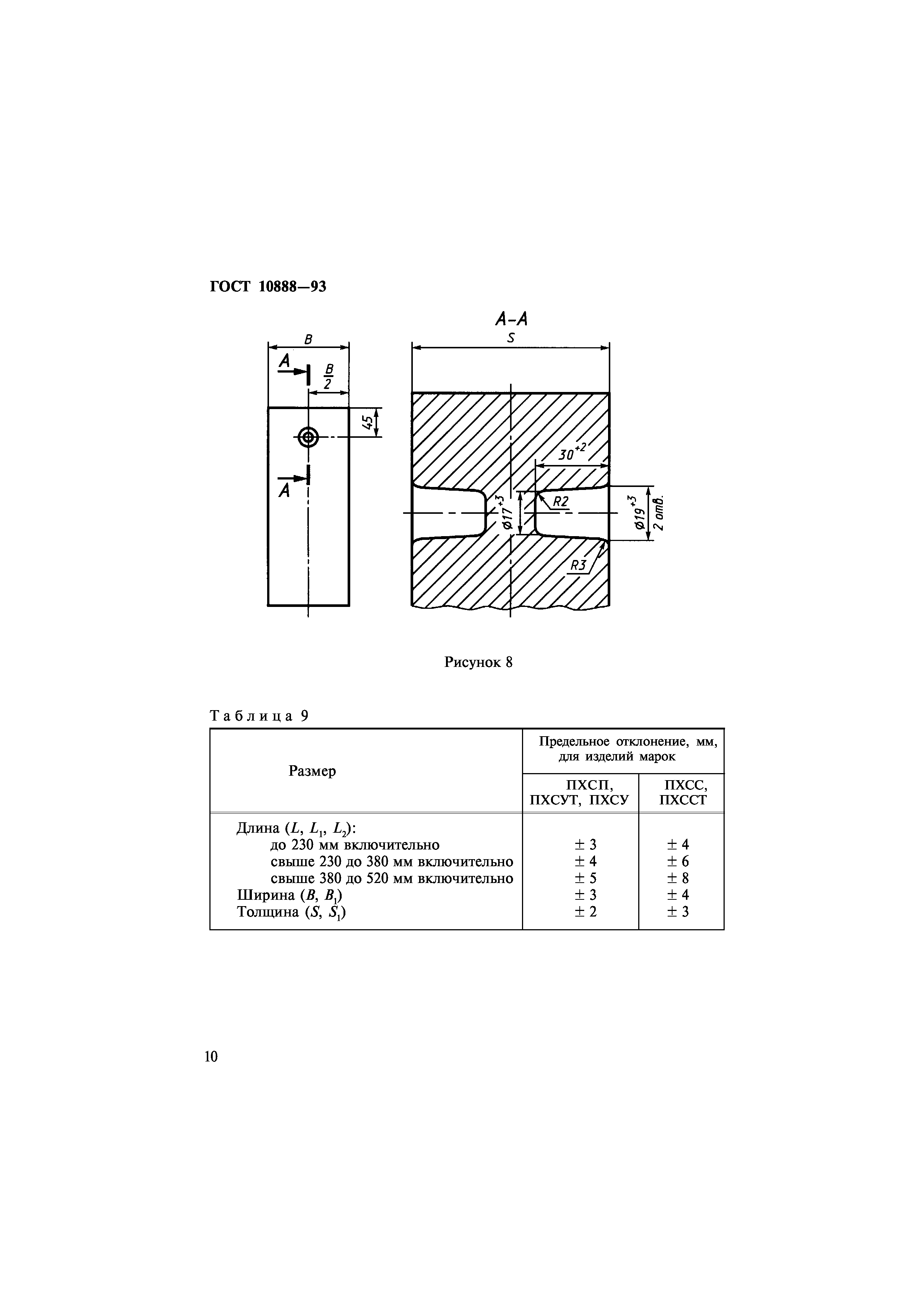 ГОСТ 10888-93